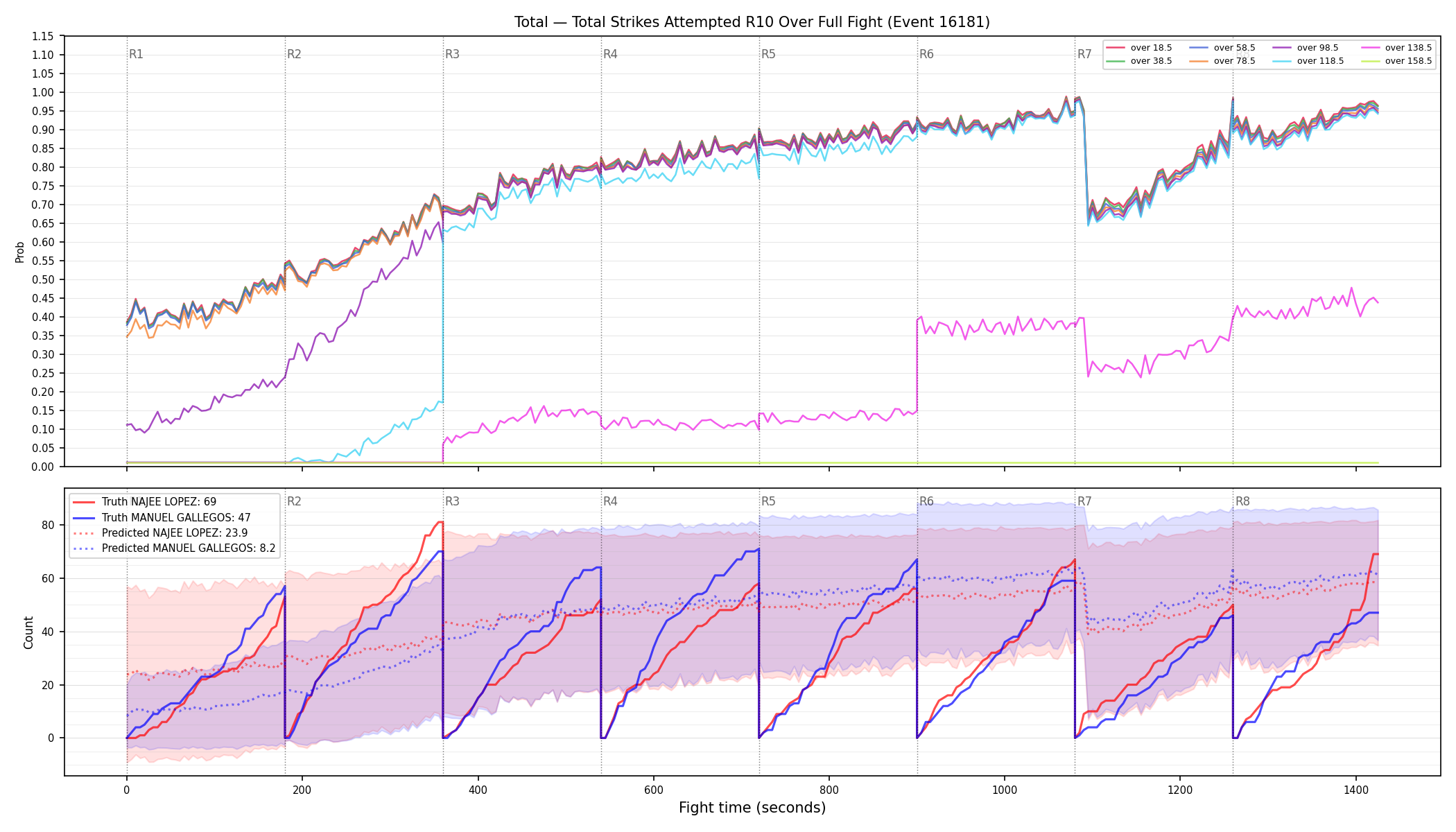 Stats/Round/Total Overs/Total Strikes Attempted/Round 10/16181 Round 10 Over Fight — Prod