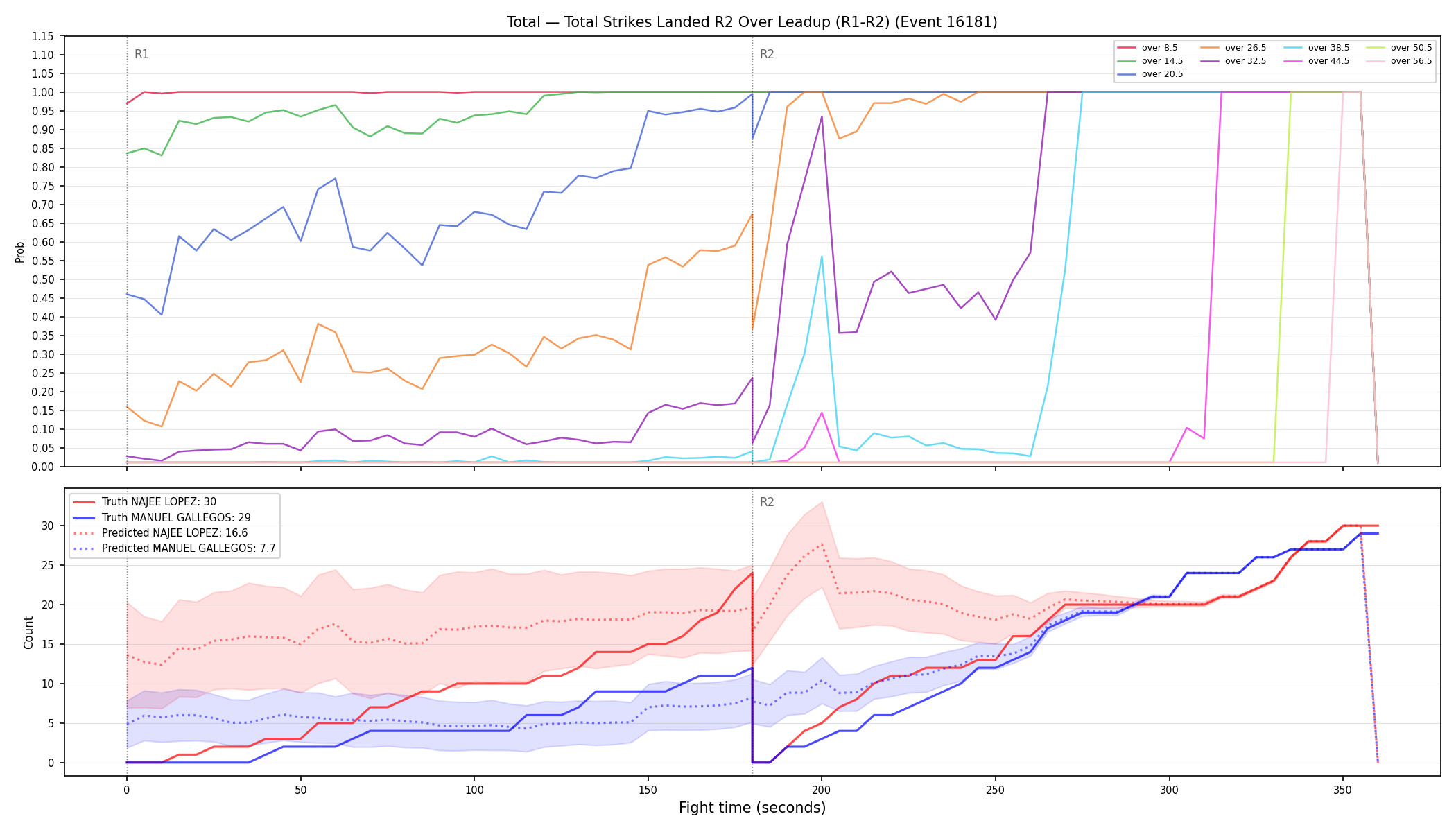 Stats/Round/Total Overs/Total Strikes Landed/Round 02/16181 Round 02 Over Leadup — Prod