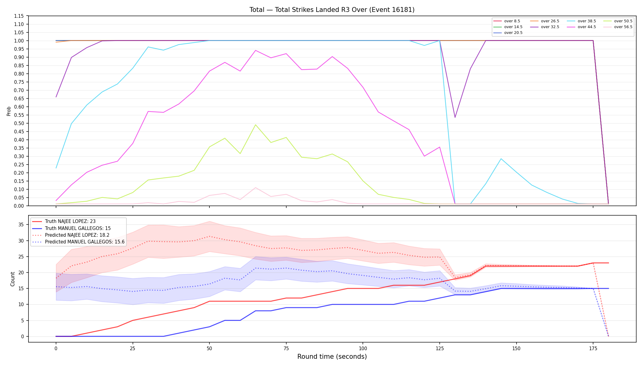 Stats/Round/Total Overs/Total Strikes Landed/Round 03/16181 Round 03 Over — Prod