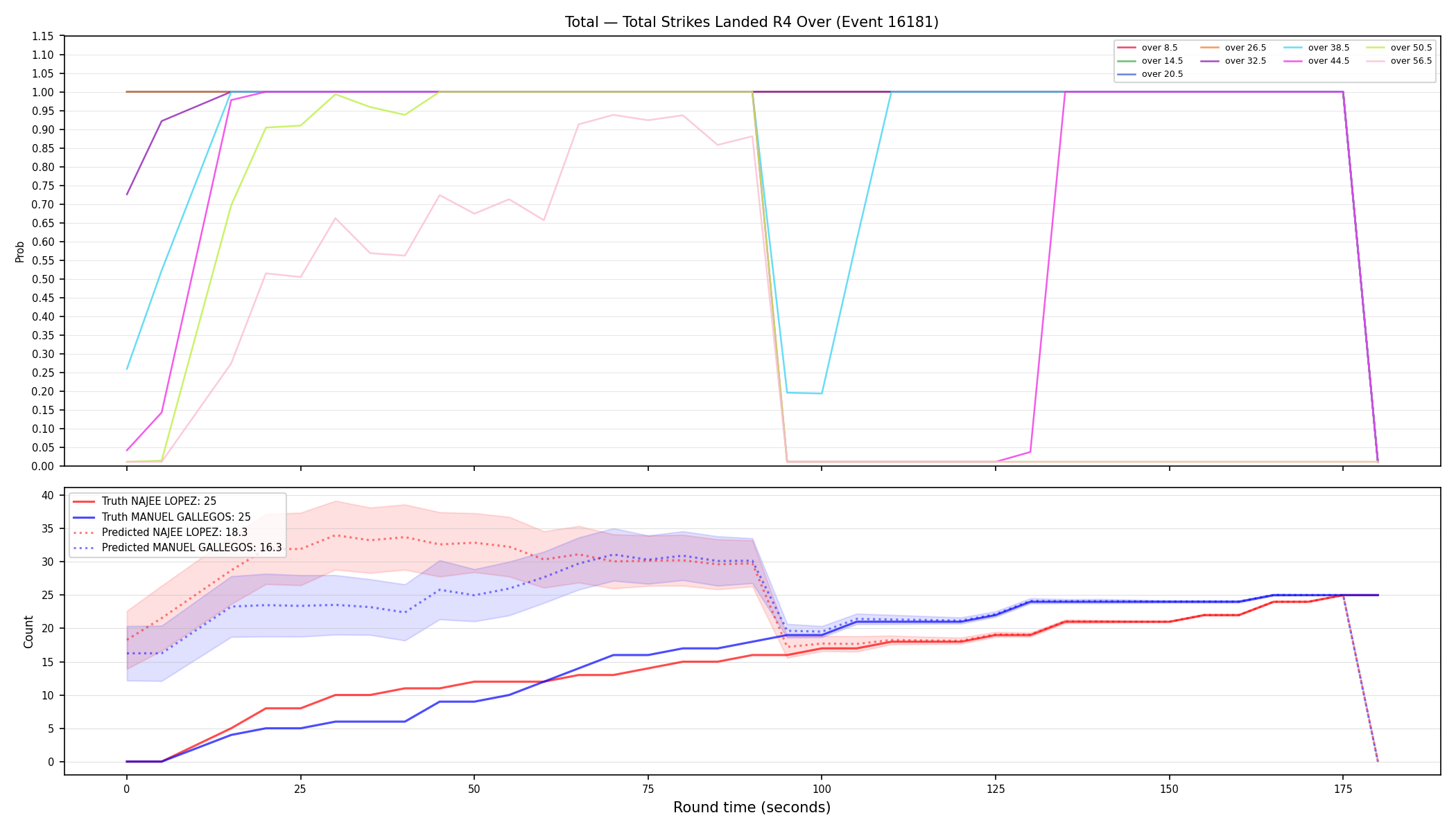Stats/Round/Total Overs/Total Strikes Landed/Round 04/16181 Round 04 Over — Prod