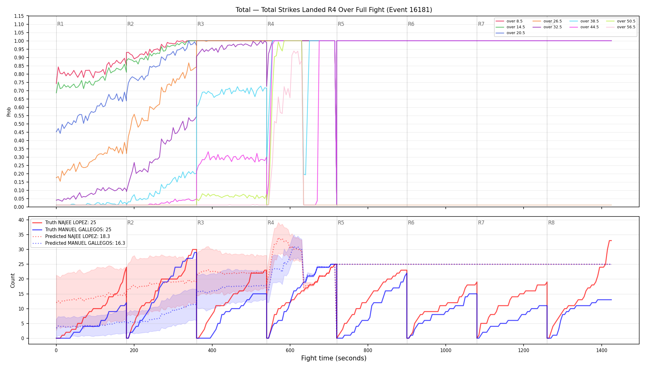 Stats/Round/Total Overs/Total Strikes Landed/Round 04/16181 Round 04 Over Fight — Prod