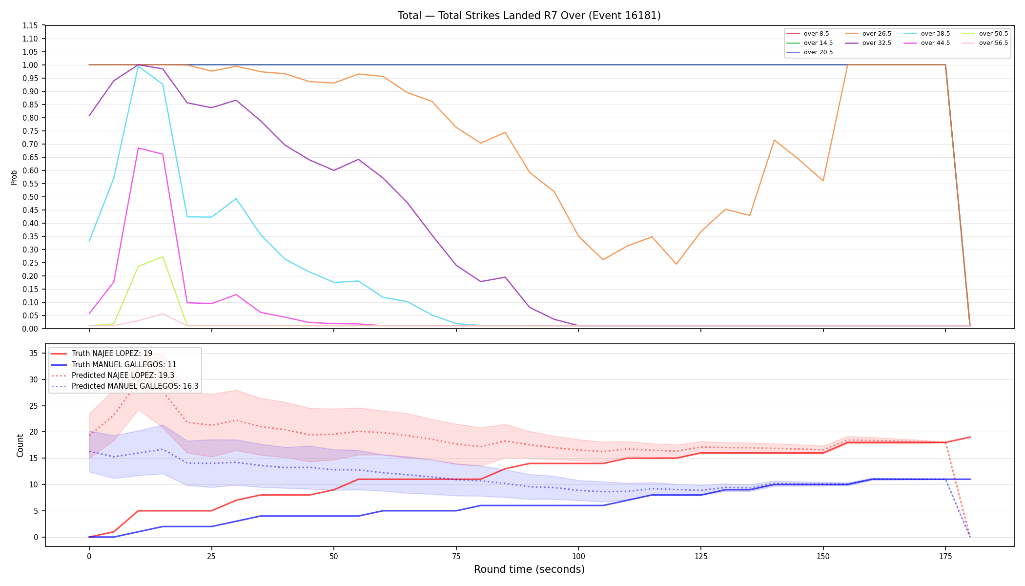 Stats/Round/Total Overs/Total Strikes Landed/Round 07/16181 Round 07 Over — Prod