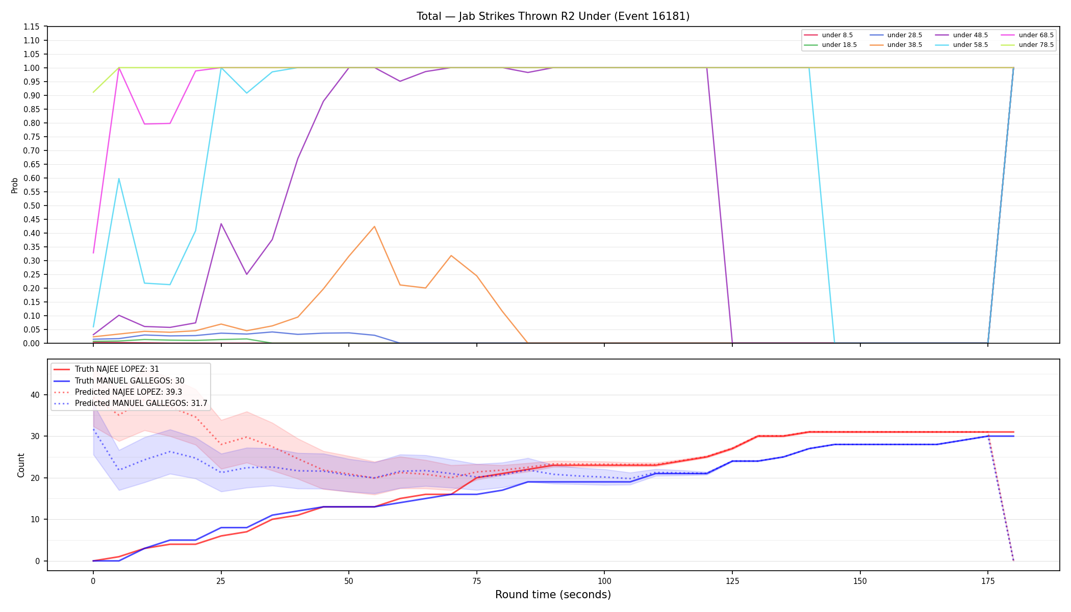 Stats/Round/Total Unders/Jab Strikes Thrown/Round 02/16181 Round 02 Under — Prod