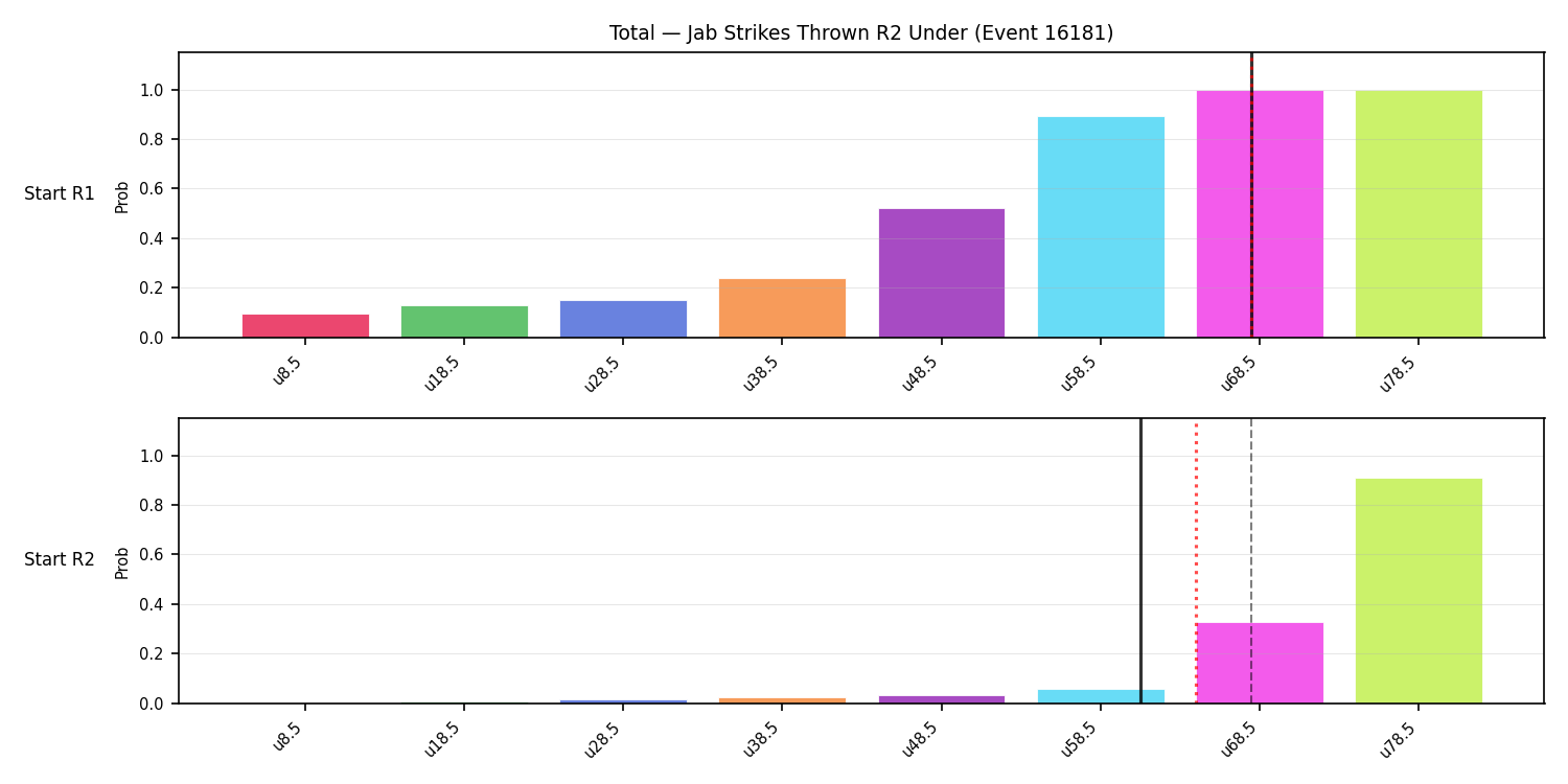 Stats/Round/Total Unders/Jab Strikes Thrown/Round 02/16181 Round 02 Under Snapshots — Prod