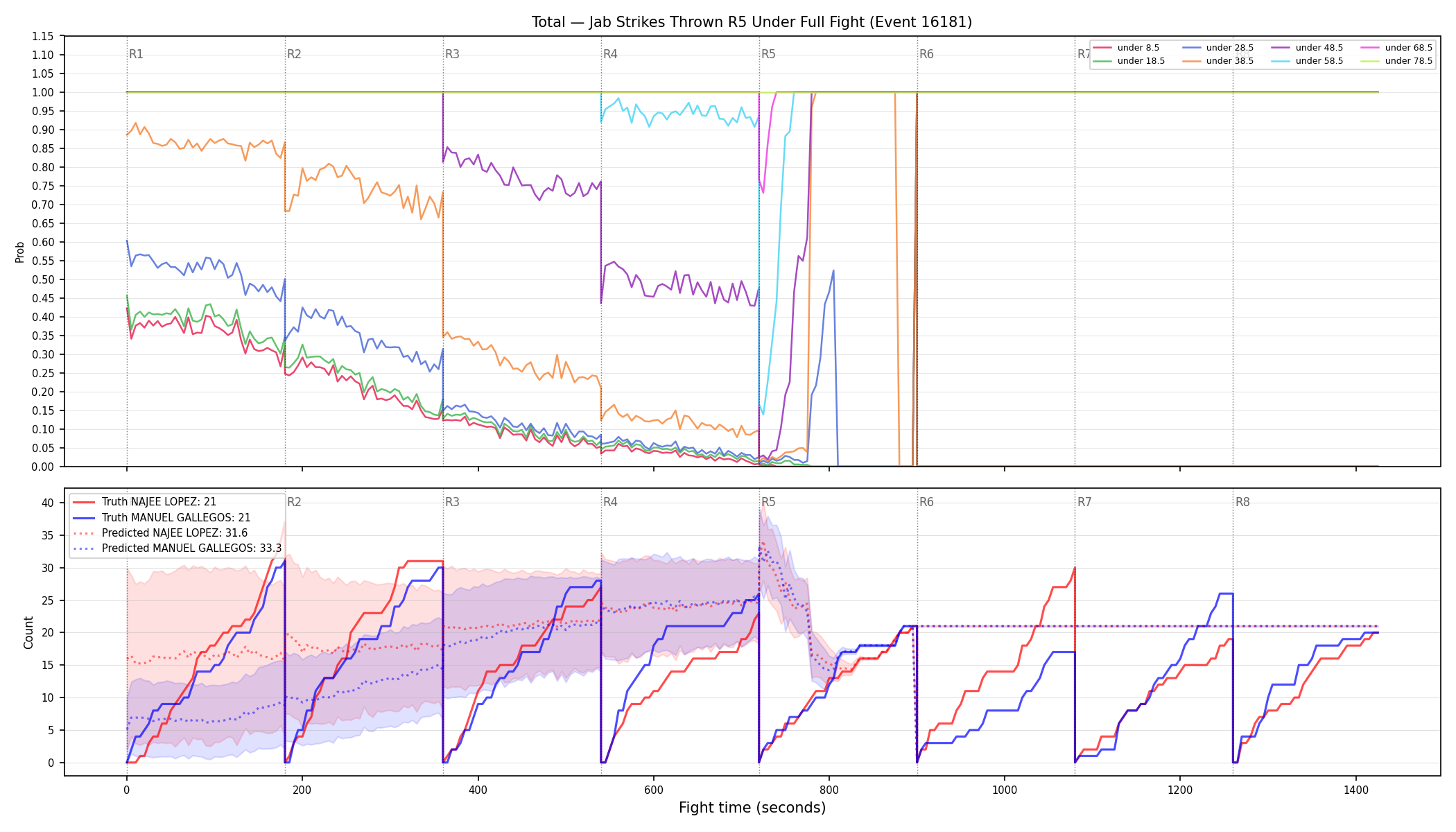 Stats/Round/Total Unders/Jab Strikes Thrown/Round 05/16181 Round 05 Under Fight — Prod