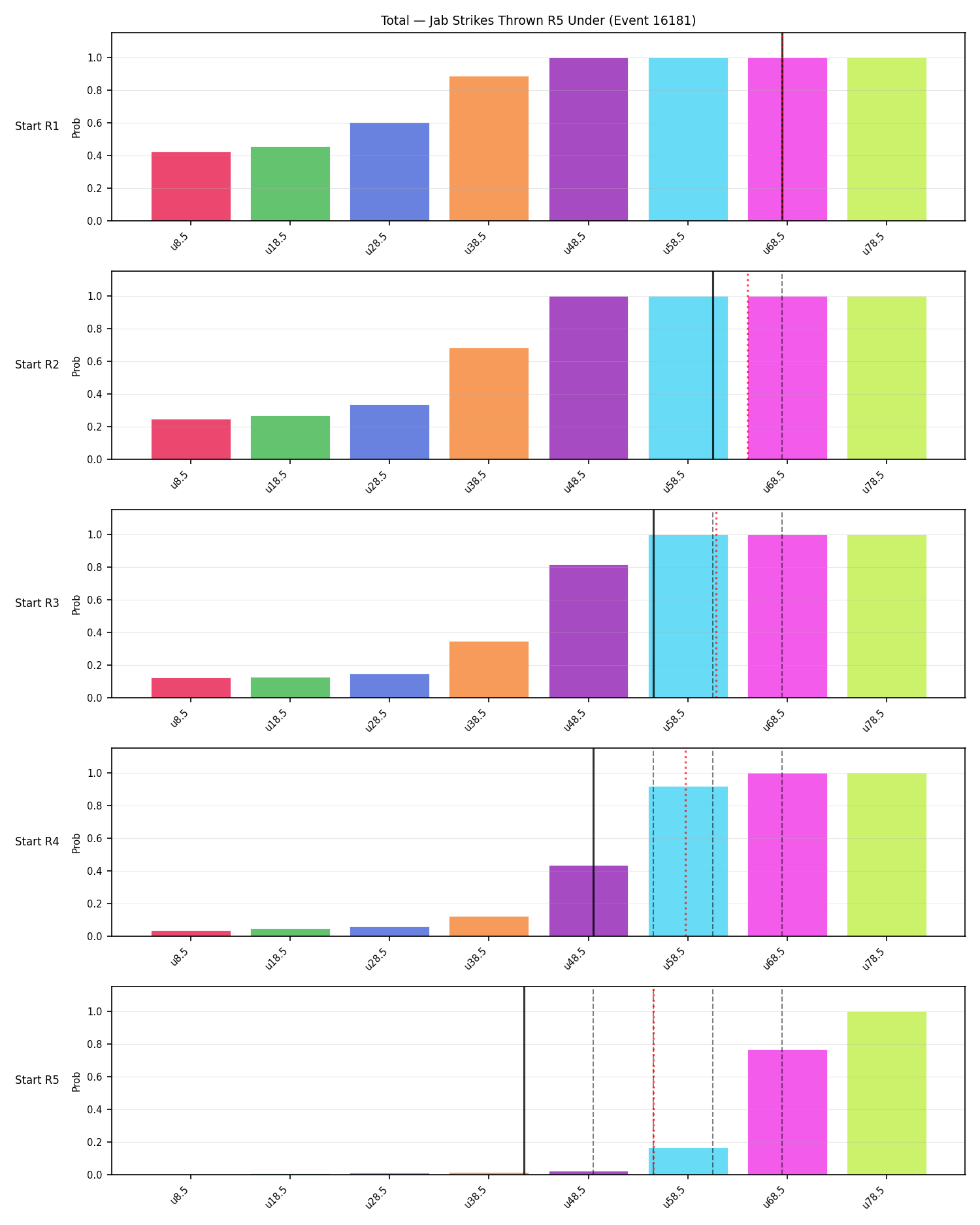 Stats/Round/Total Unders/Jab Strikes Thrown/Round 05/16181 Round 05 Under Snapshots — Prod