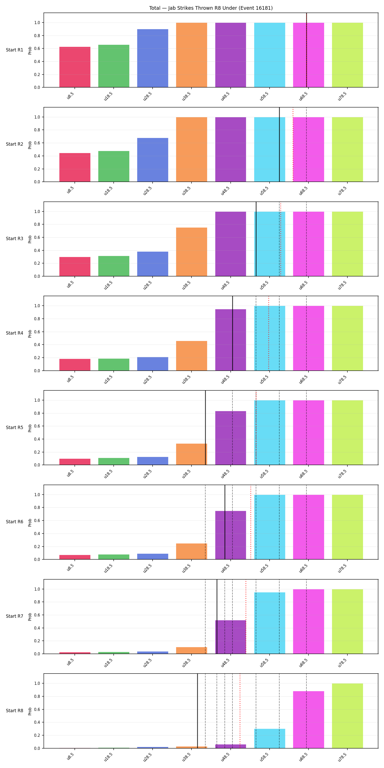 Stats/Round/Total Unders/Jab Strikes Thrown/Round 08/16181 Round 08 Under Snapshots — Prod