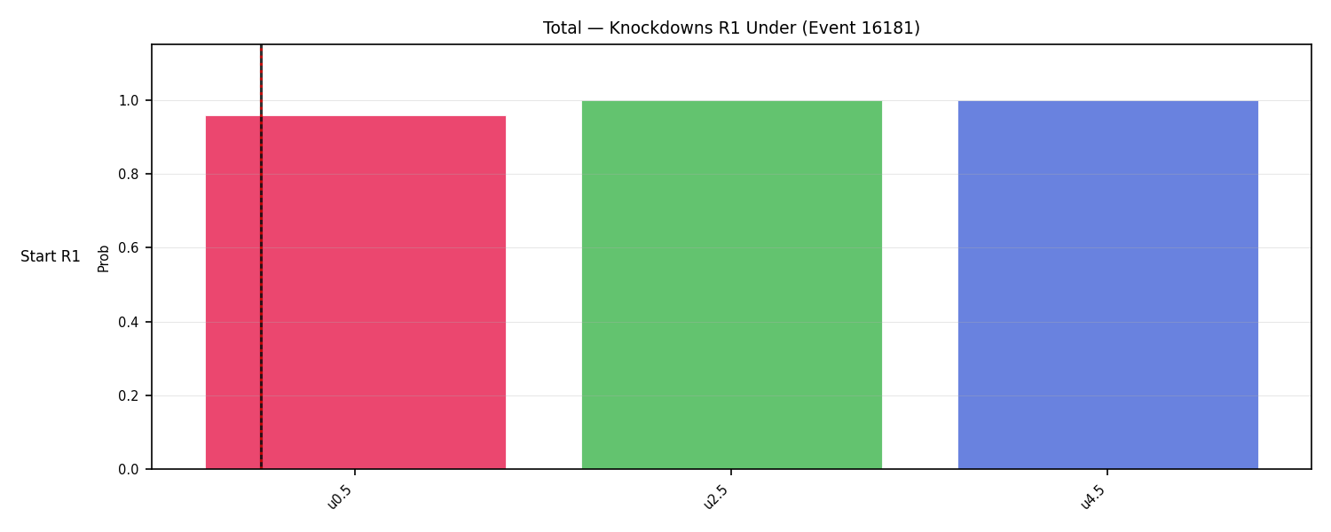 Stats/Round/Total Unders/Knockdowns/Round 01/16181 Round 01 Under Snapshots — Prod