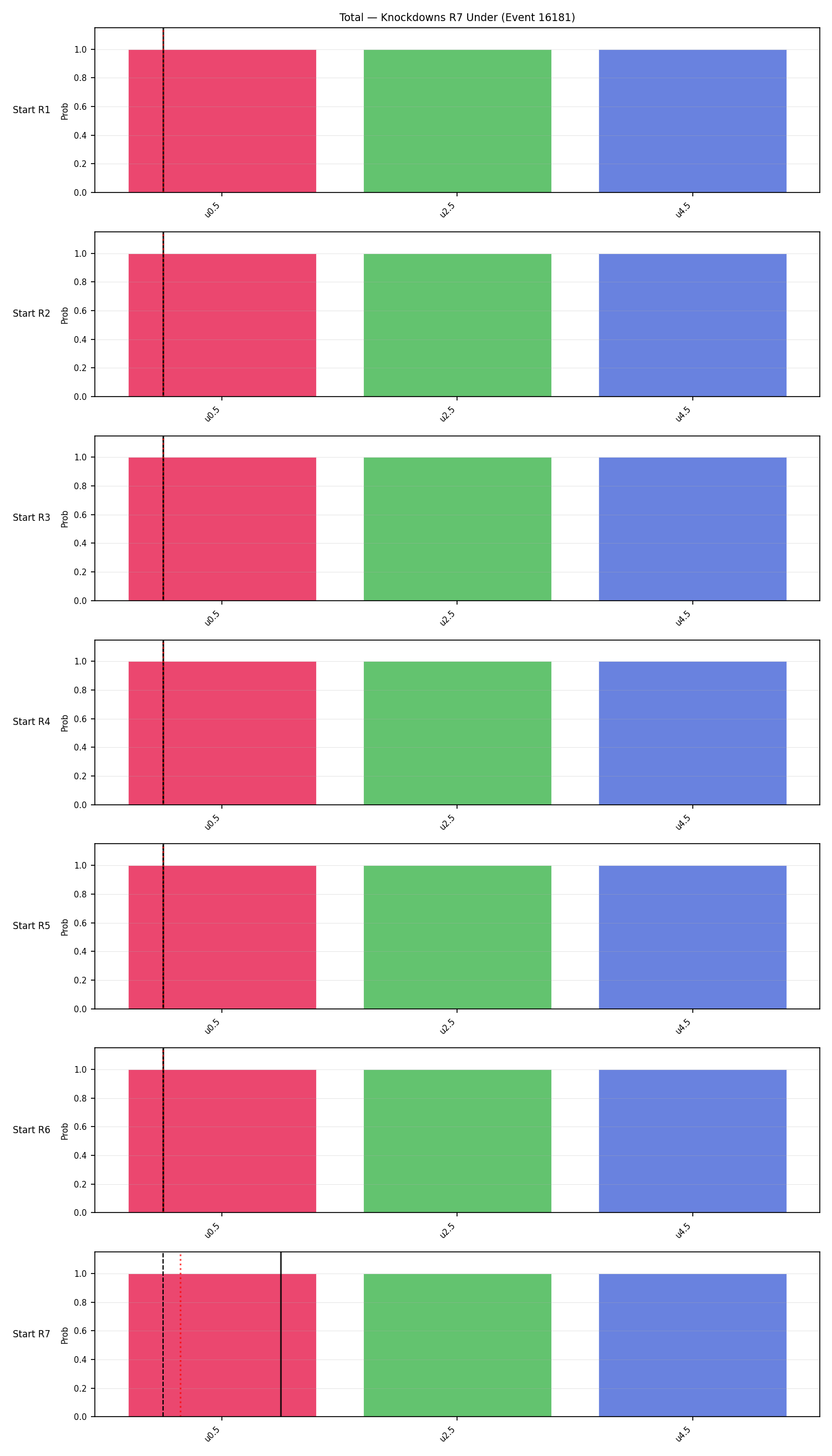 Stats/Round/Total Unders/Knockdowns/Round 07/16181 Round 07 Under Snapshots — Prod