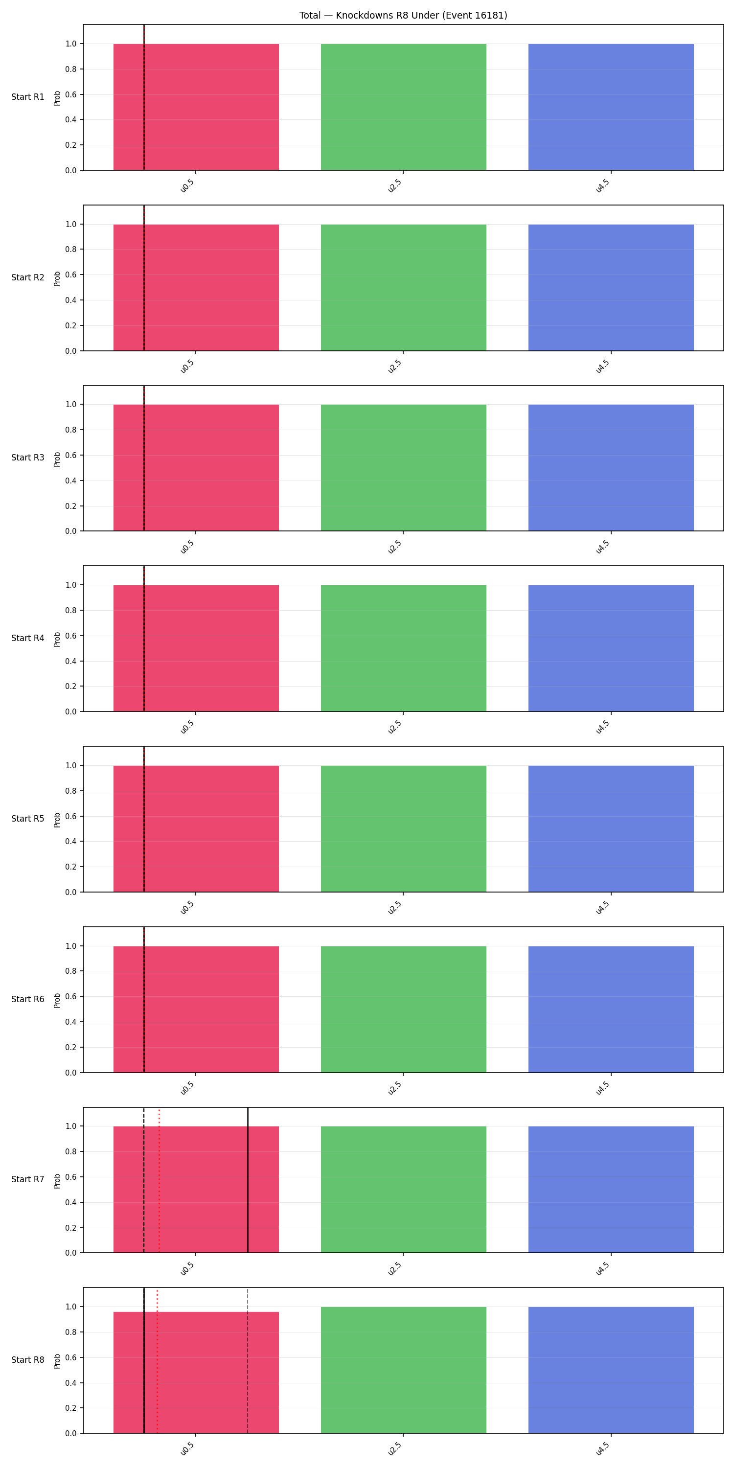 Stats/Round/Total Unders/Knockdowns/Round 08/16181 Round 08 Under Snapshots — Prod