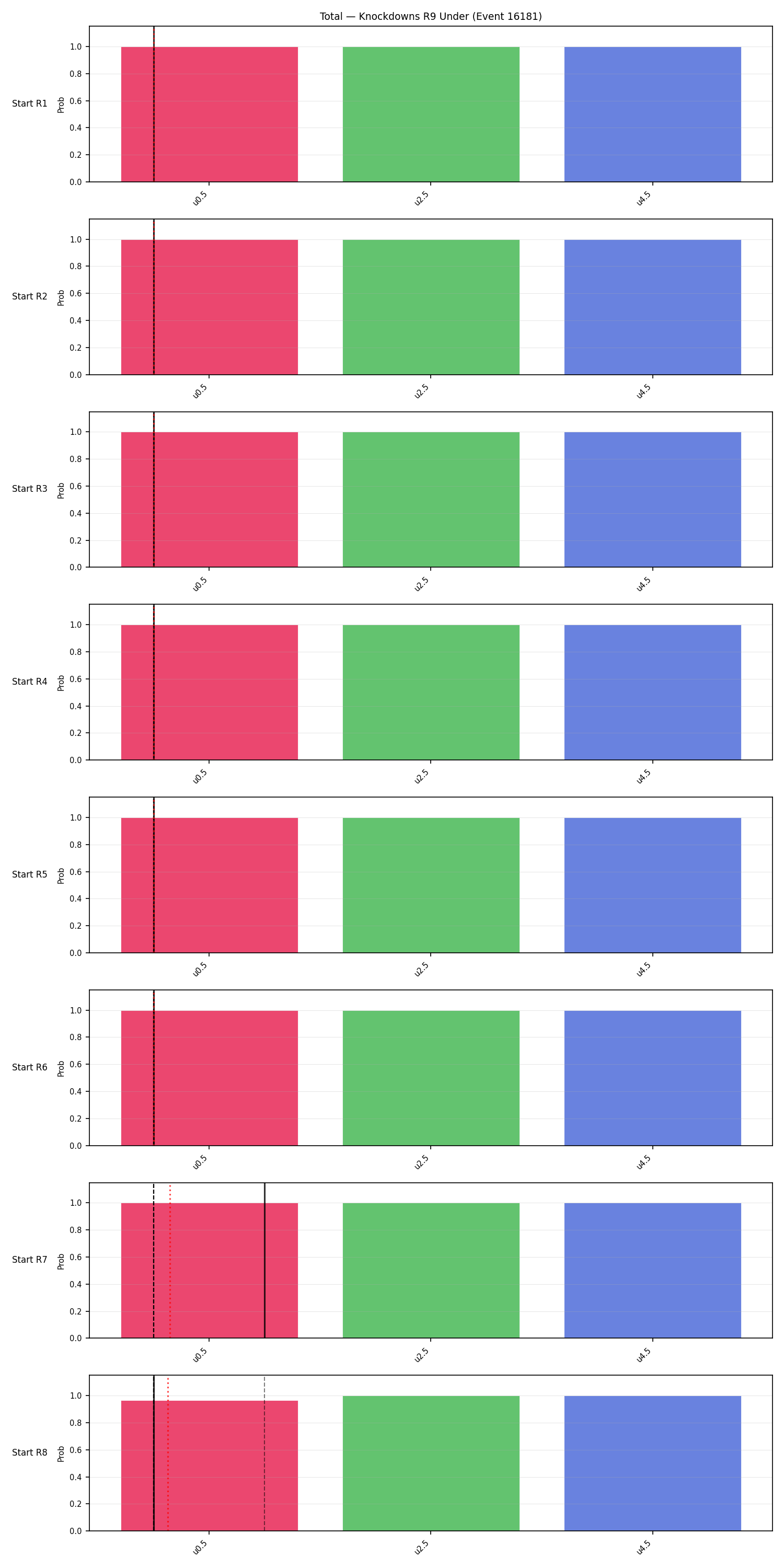 Stats/Round/Total Unders/Knockdowns/Round 09/16181 Round 09 Under Snapshots — Prod