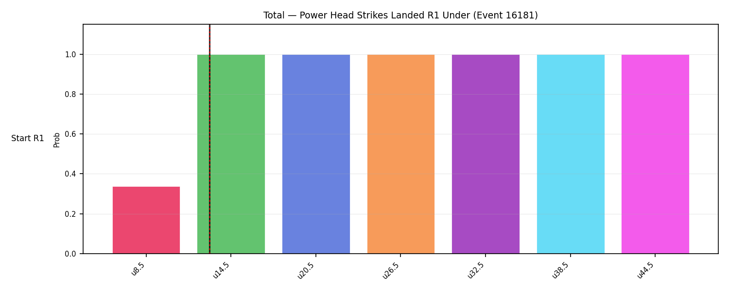 Stats/Round/Total Unders/Power Head Strikes Landed/Round 01/16181 Round 01 Under Snapshots — Prod