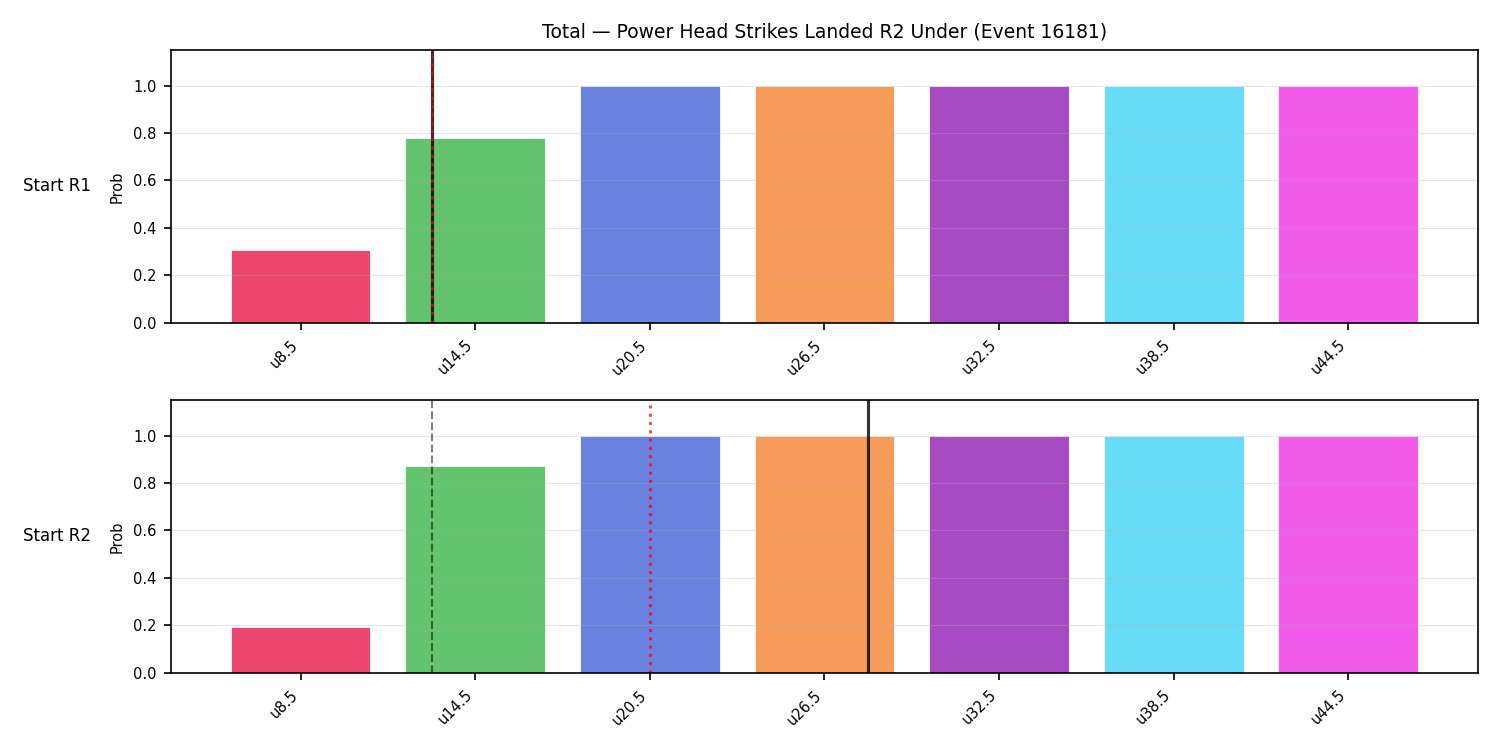 Stats/Round/Total Unders/Power Head Strikes Landed/Round 02/16181 Round 02 Under Snapshots — Prod