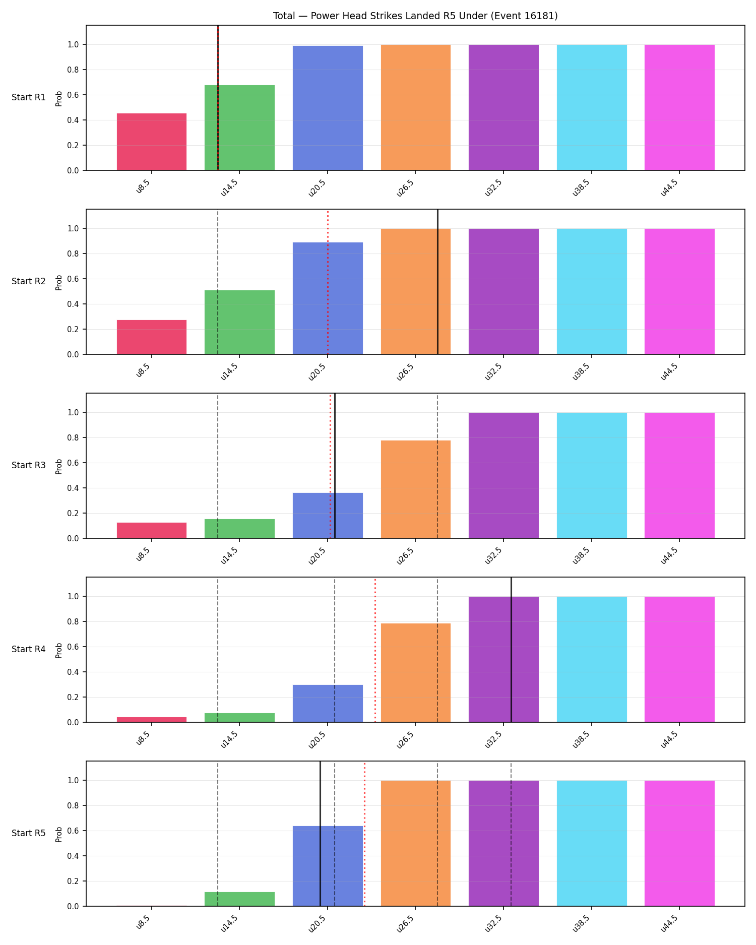 Stats/Round/Total Unders/Power Head Strikes Landed/Round 05/16181 Round 05 Under Snapshots — Prod