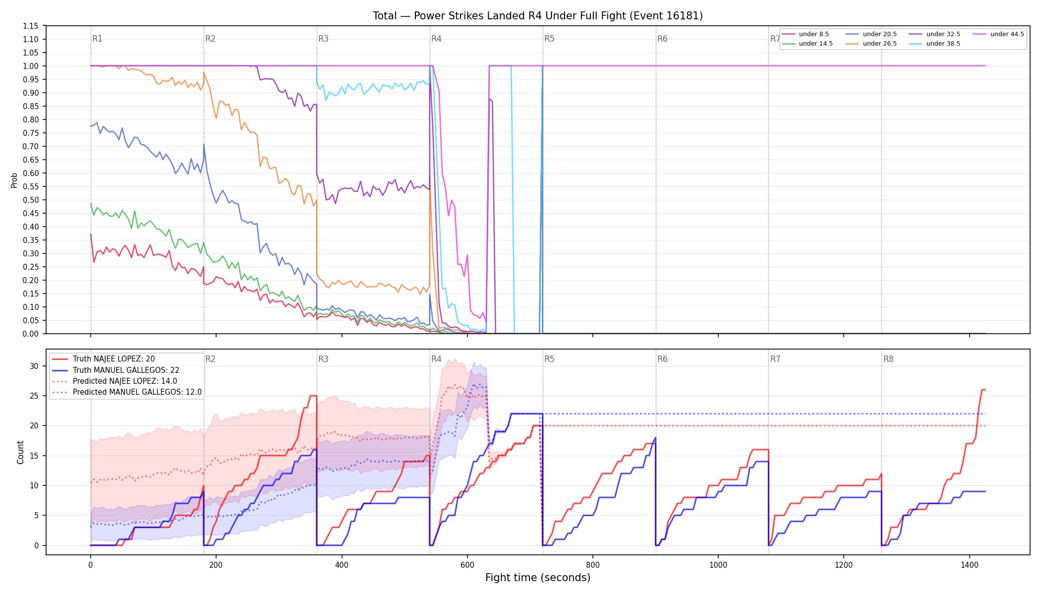 Stats/Round/Total Unders/Power Strikes Landed/Round 04/16181 Round 04 Under Fight — Prod
