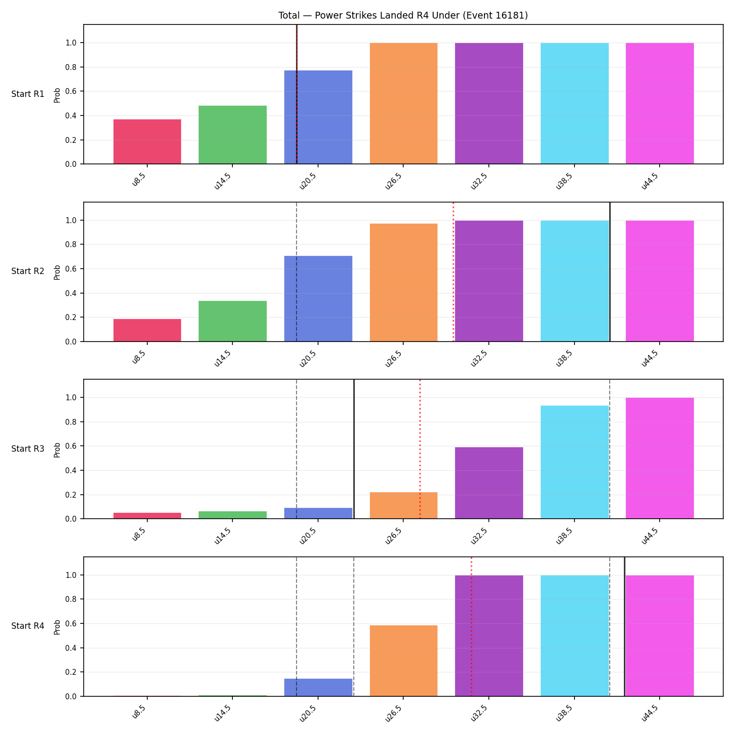 Stats/Round/Total Unders/Power Strikes Landed/Round 04/16181 Round 04 Under Snapshots — Prod