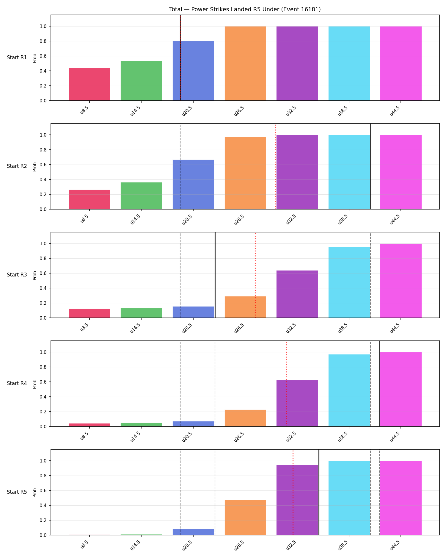 Stats/Round/Total Unders/Power Strikes Landed/Round 05/16181 Round 05 Under Snapshots — Prod