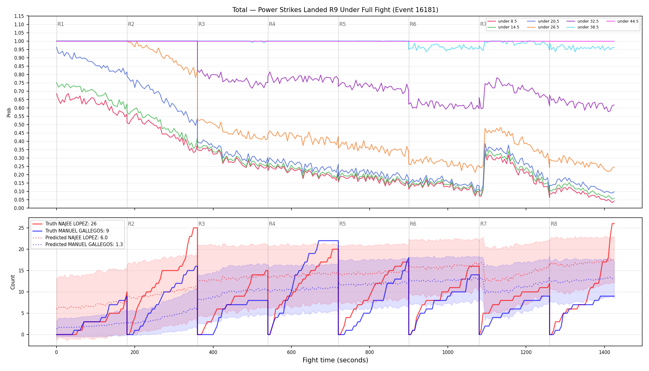 Stats/Round/Total Unders/Power Strikes Landed/Round 09/16181 Round 09 Under Fight — Prod