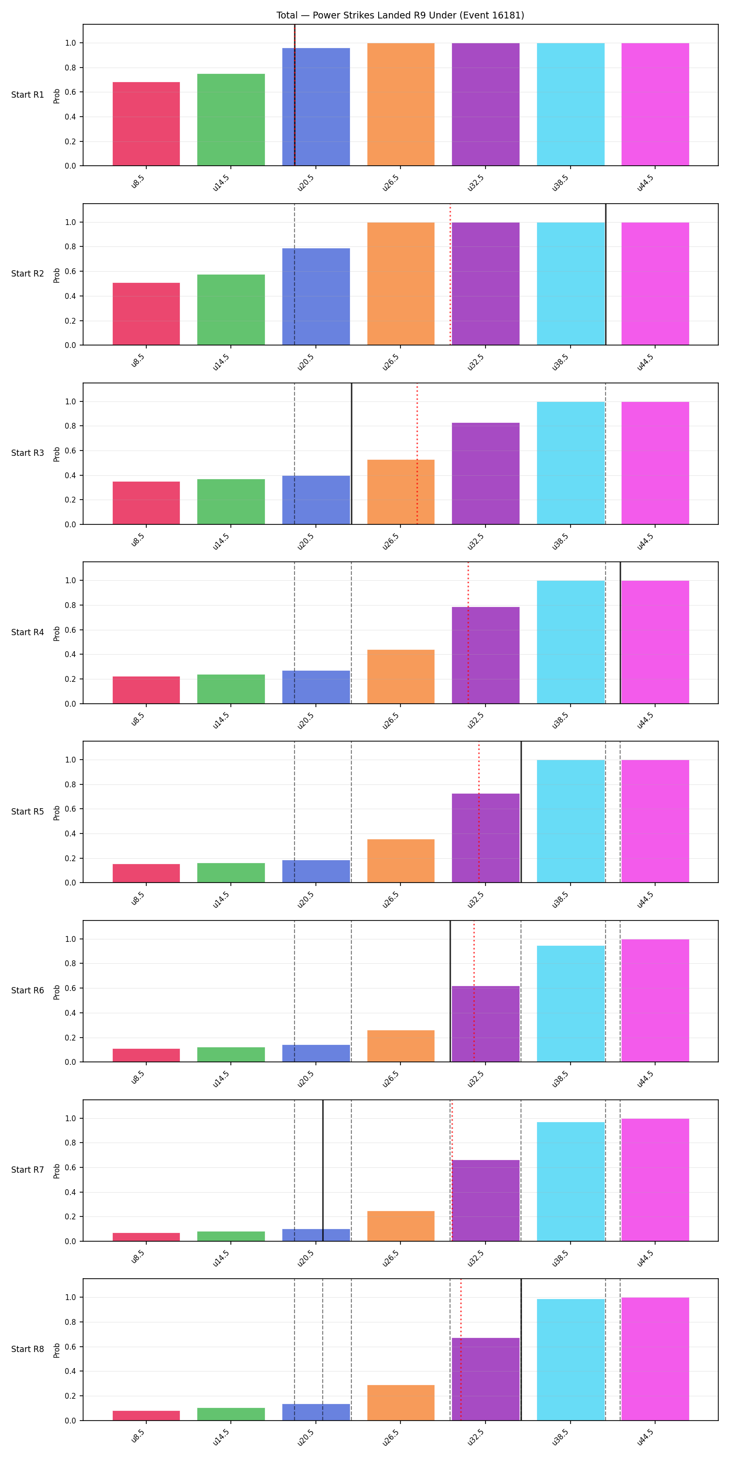 Stats/Round/Total Unders/Power Strikes Landed/Round 09/16181 Round 09 Under Snapshots — Prod