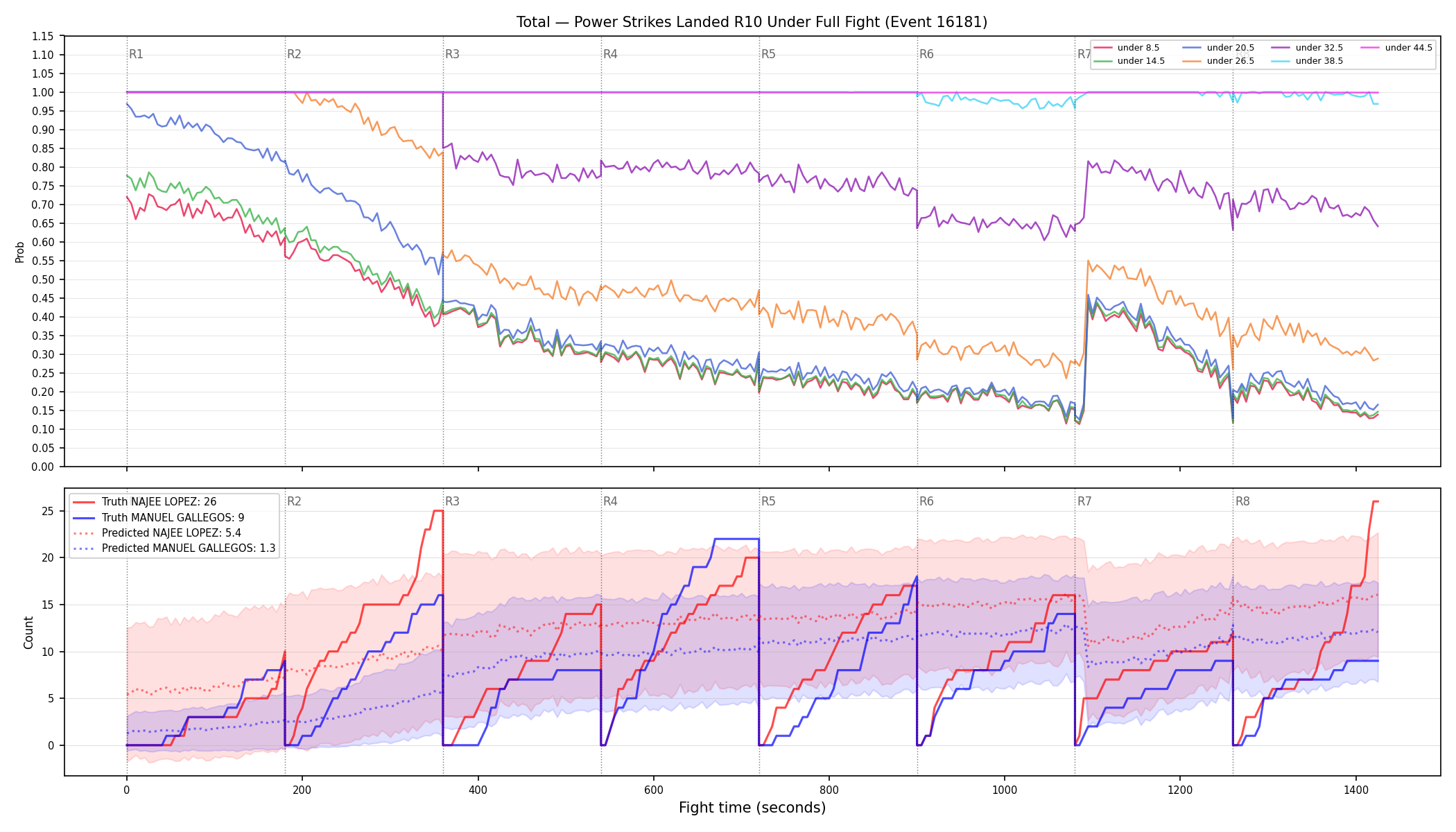 Stats/Round/Total Unders/Power Strikes Landed/Round 10/16181 Round 10 Under Fight — Prod