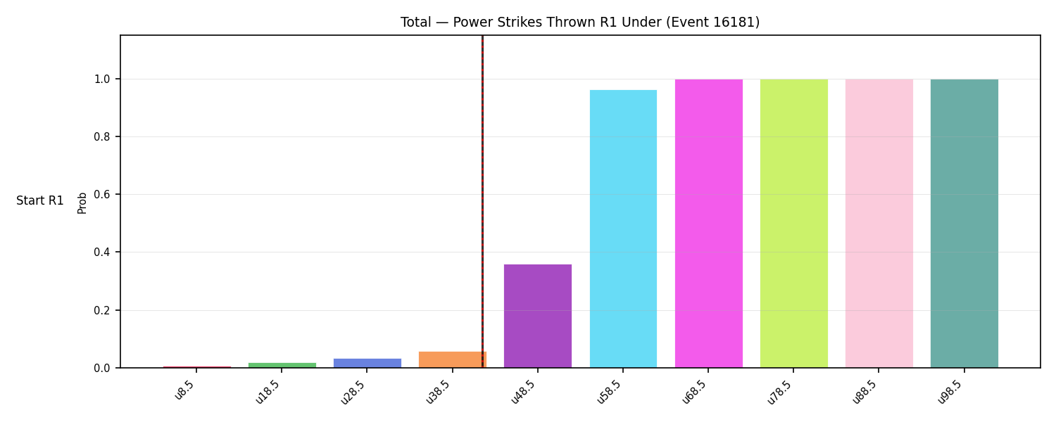 Stats/Round/Total Unders/Power Strikes Thrown/Round 01/16181 Round 01 Under Snapshots — Prod