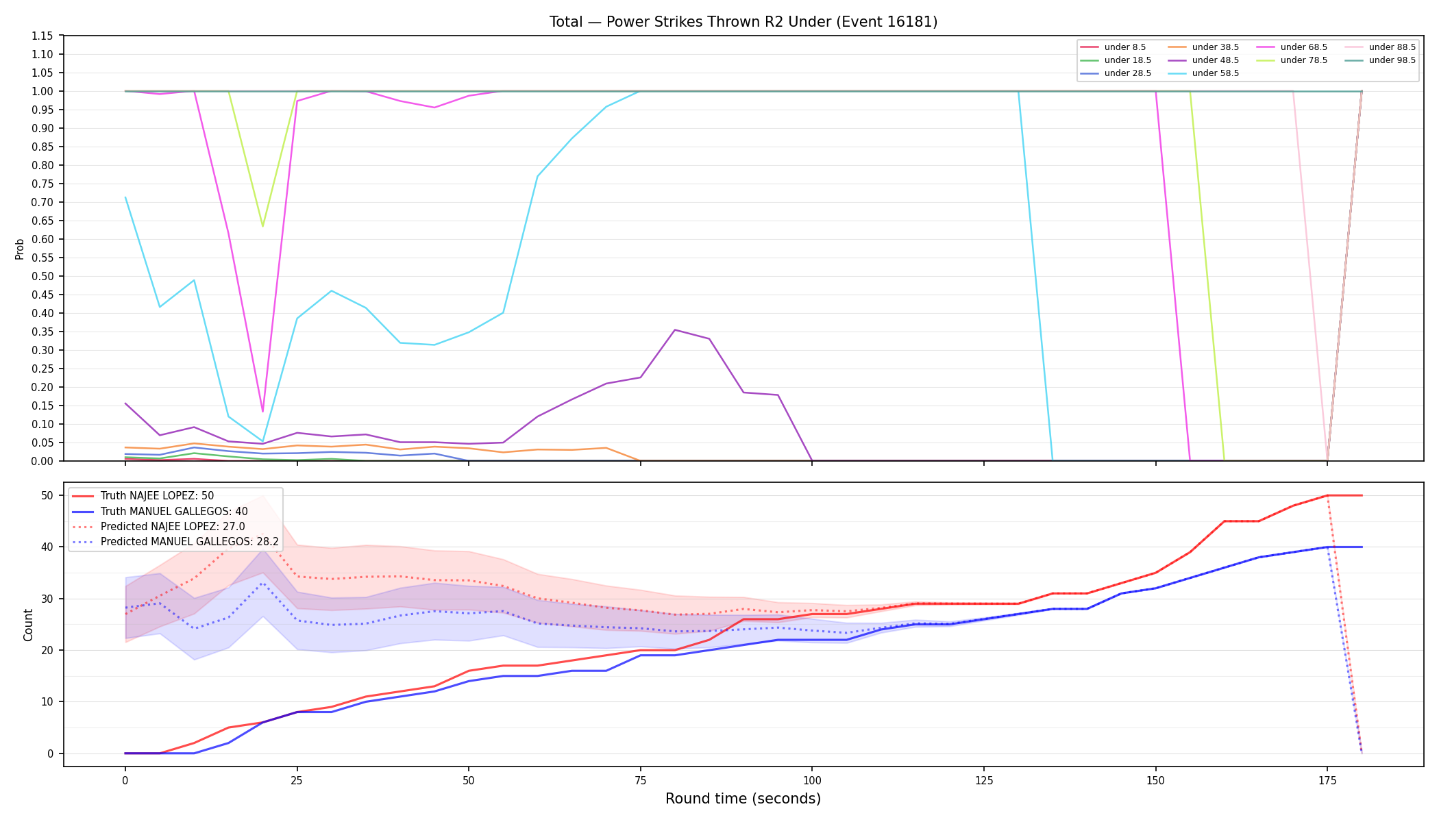 Stats/Round/Total Unders/Power Strikes Thrown/Round 02/16181 Round 02 Under — Prod