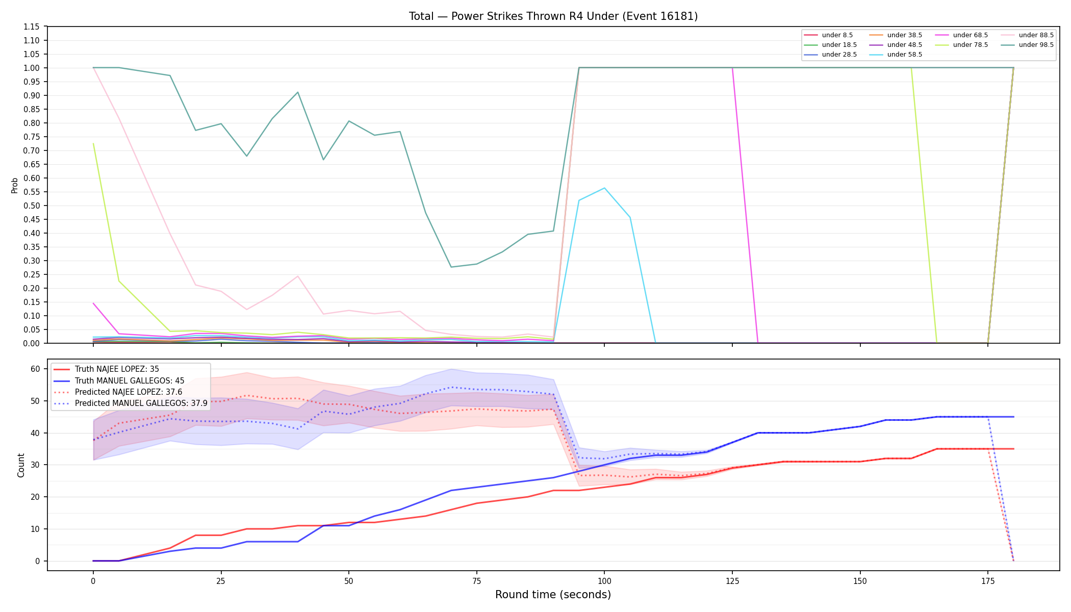 Stats/Round/Total Unders/Power Strikes Thrown/Round 04/16181 Round 04 Under — Prod