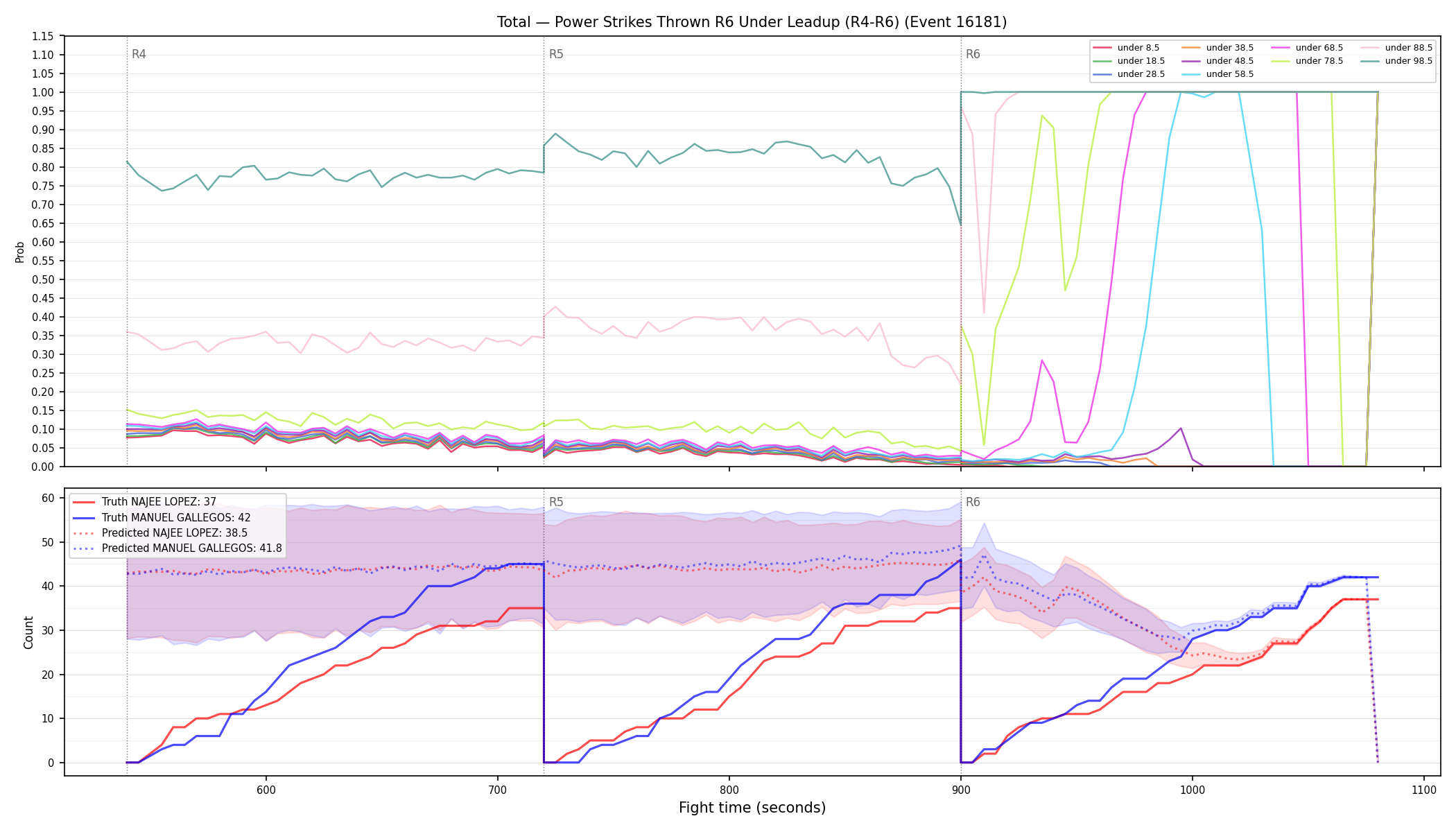 Stats/Round/Total Unders/Power Strikes Thrown/Round 06/16181 Round 06 Under Leadup — Prod