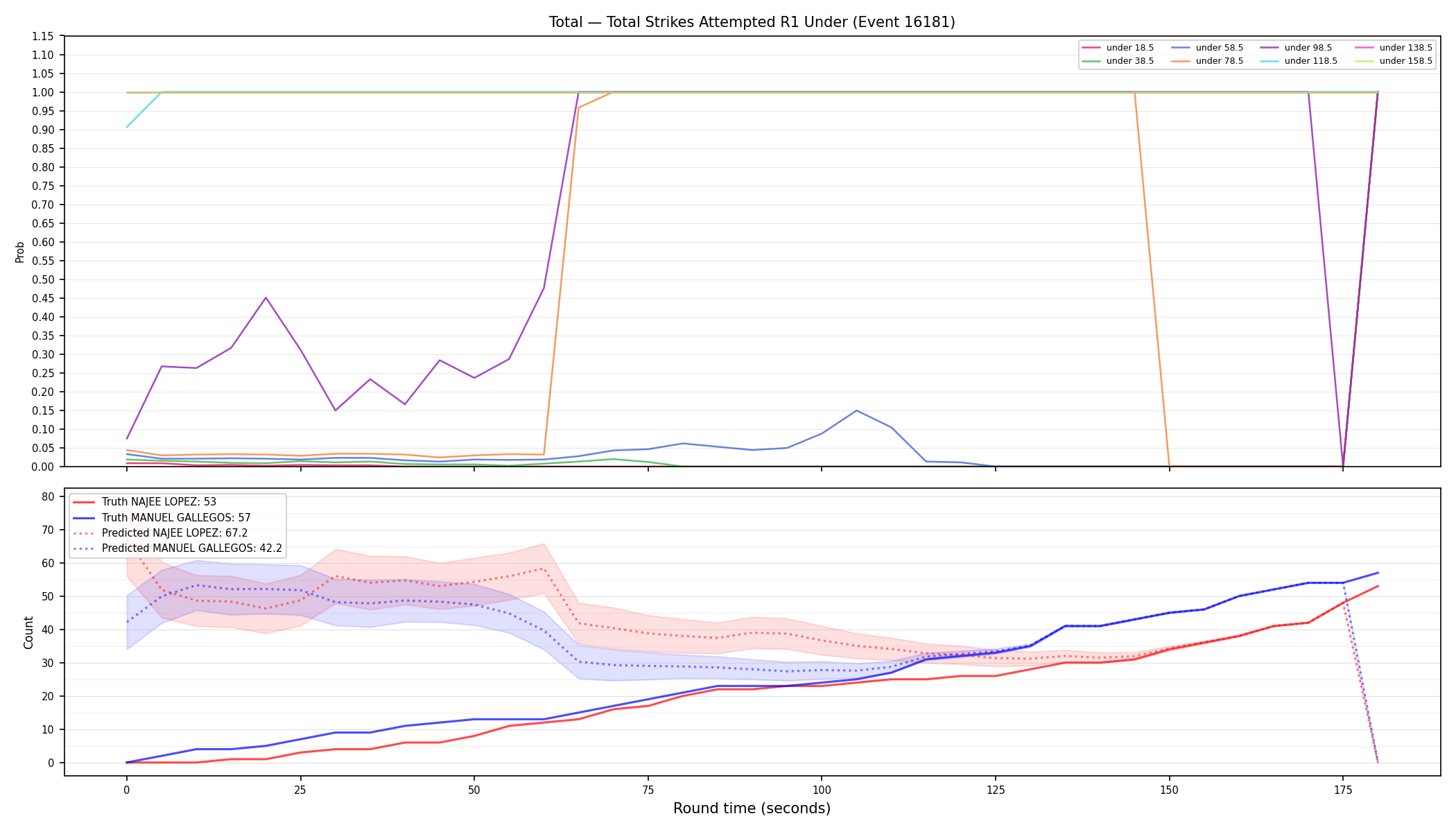 Stats/Round/Total Unders/Total Strikes Attempted/Round 01/16181 Round 01 Under — Prod