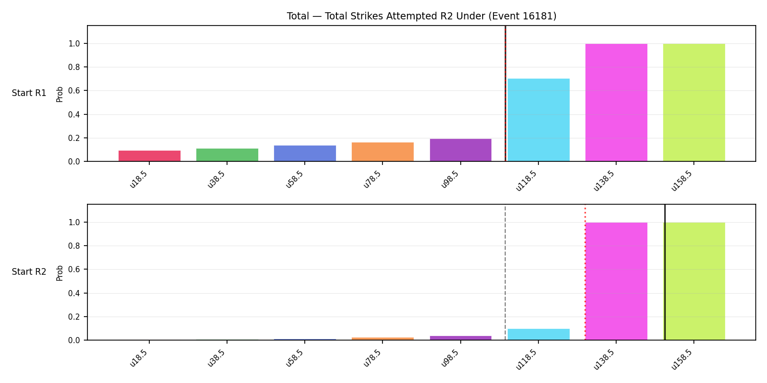 Stats/Round/Total Unders/Total Strikes Attempted/Round 02/16181 Round 02 Under Snapshots — Prod