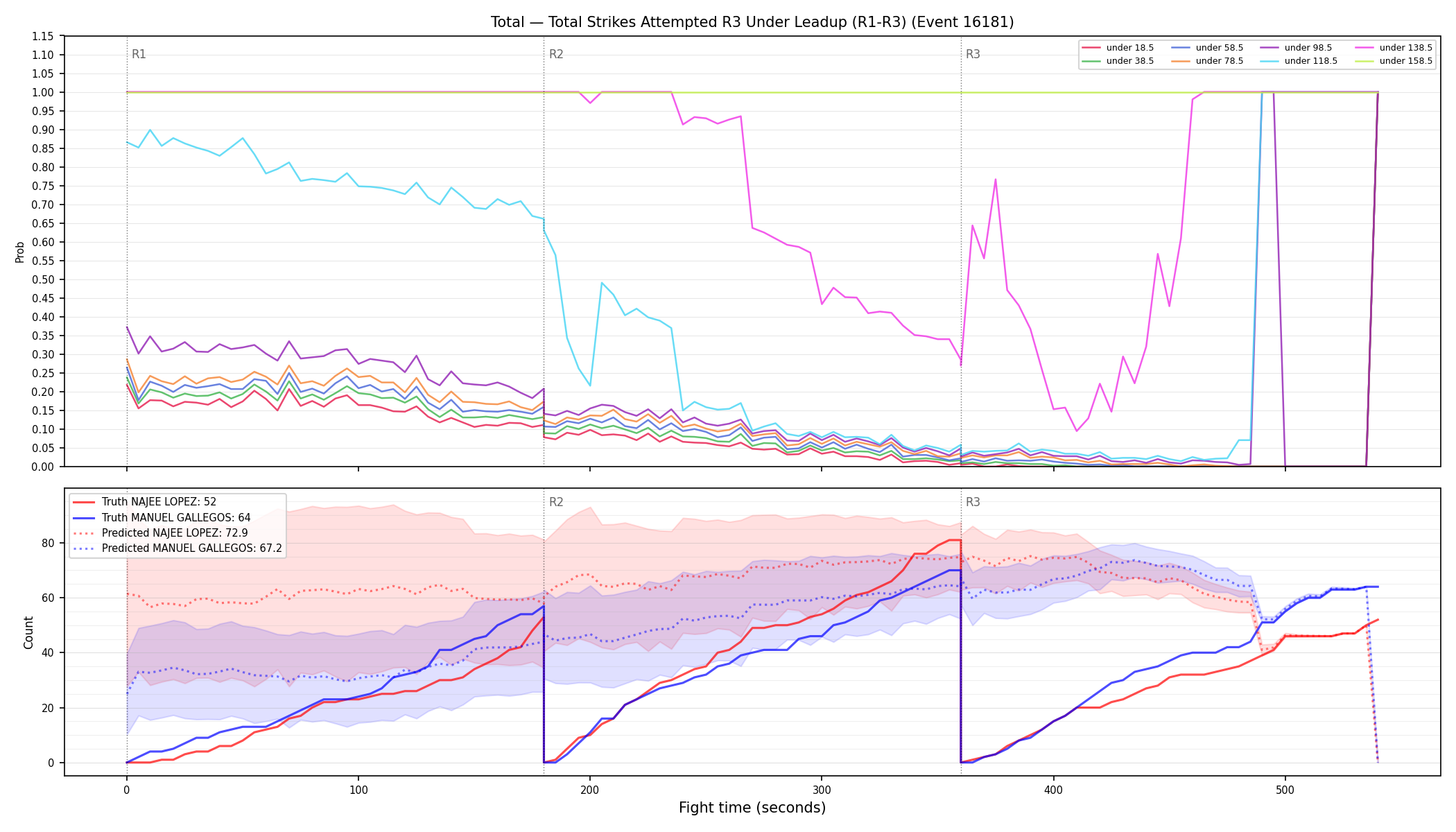 Stats/Round/Total Unders/Total Strikes Attempted/Round 03/16181 Round 03 Under Leadup — Prod