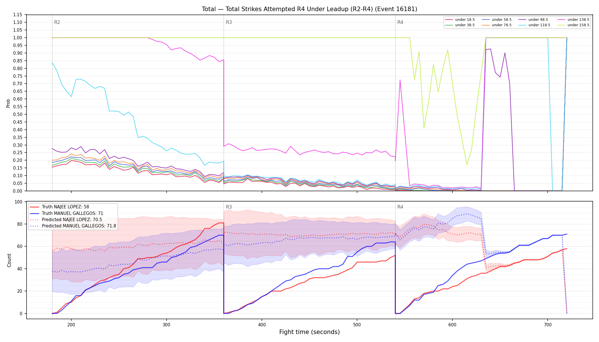 Stats/Round/Total Unders/Total Strikes Attempted/Round 04/16181 Round 04 Under Leadup — Prod