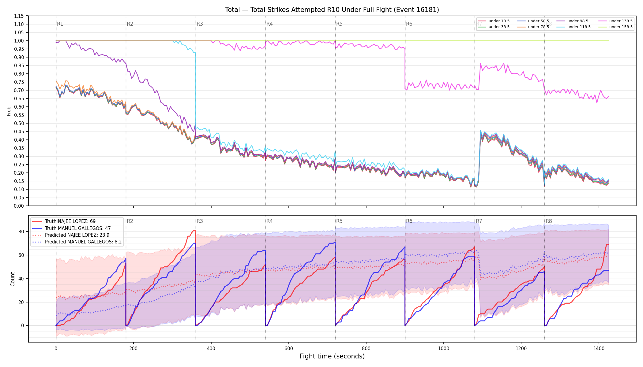 Stats/Round/Total Unders/Total Strikes Attempted/Round 10/16181 Round 10 Under Fight — Prod