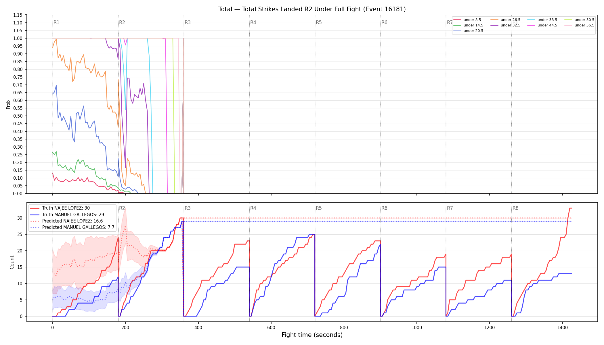 Stats/Round/Total Unders/Total Strikes Landed/Round 02/16181 Round 02 Under Fight — Prod