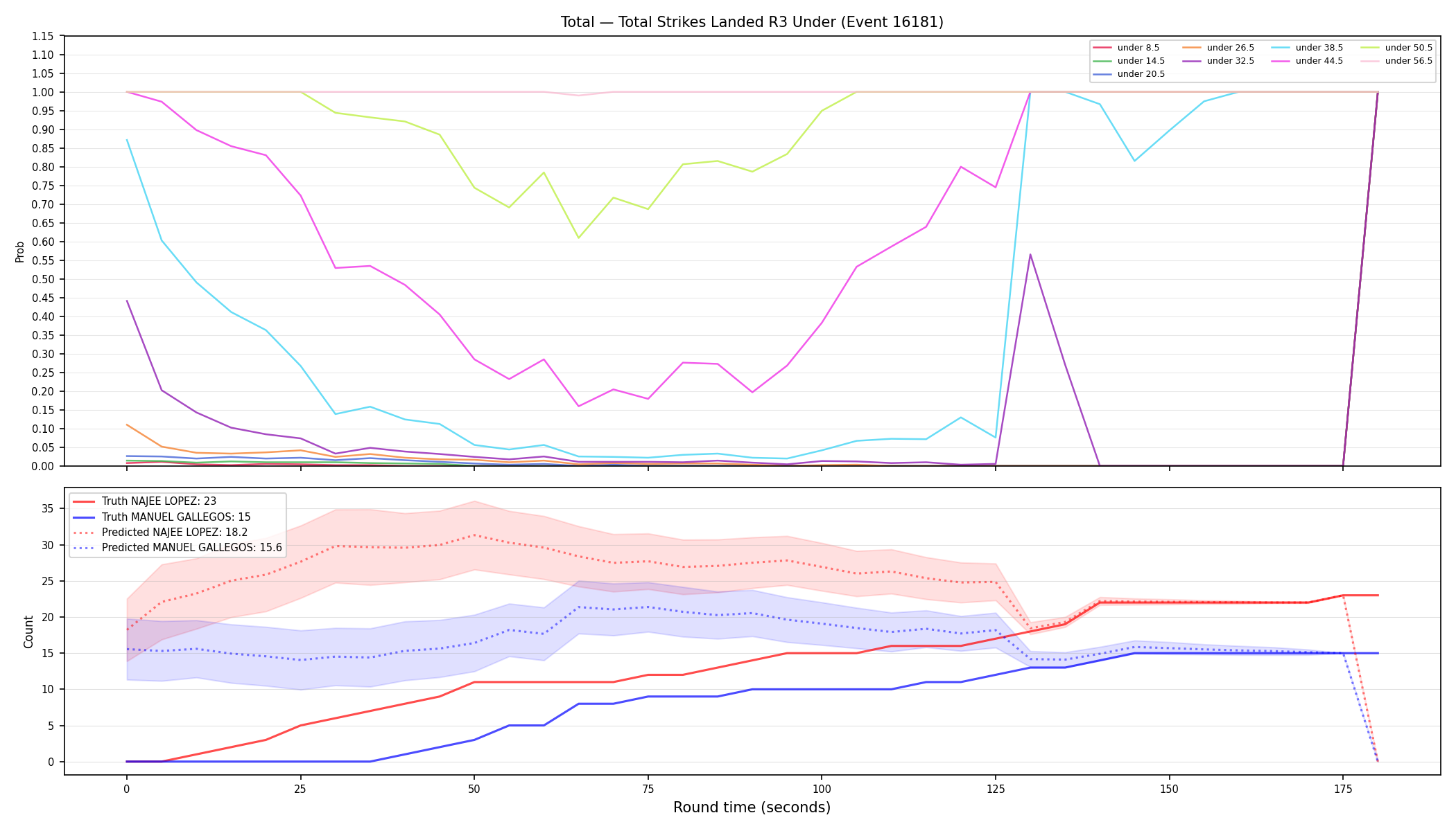 Stats/Round/Total Unders/Total Strikes Landed/Round 03/16181 Round 03 Under — Prod