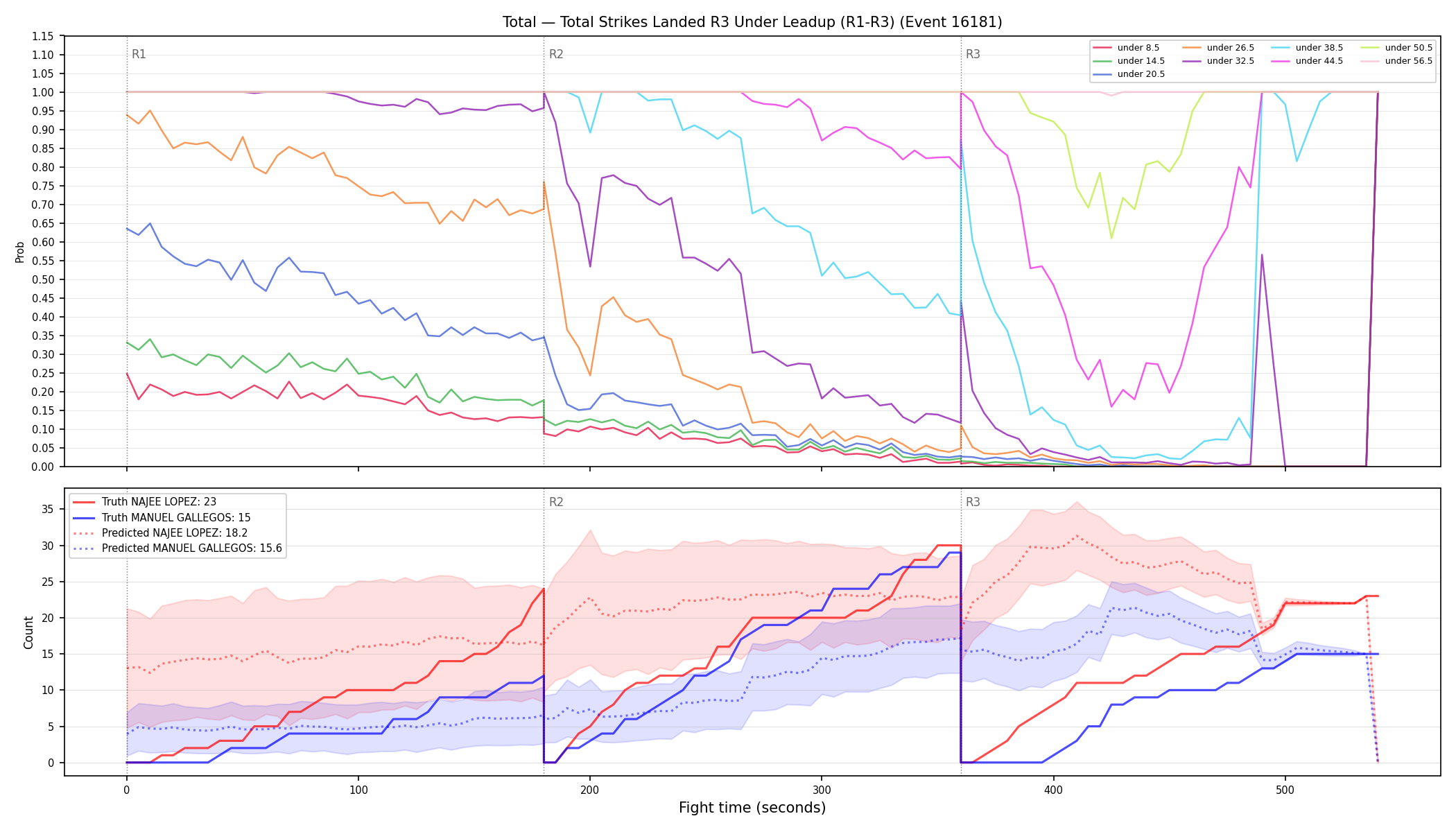 Stats/Round/Total Unders/Total Strikes Landed/Round 03/16181 Round 03 Under Leadup — Prod