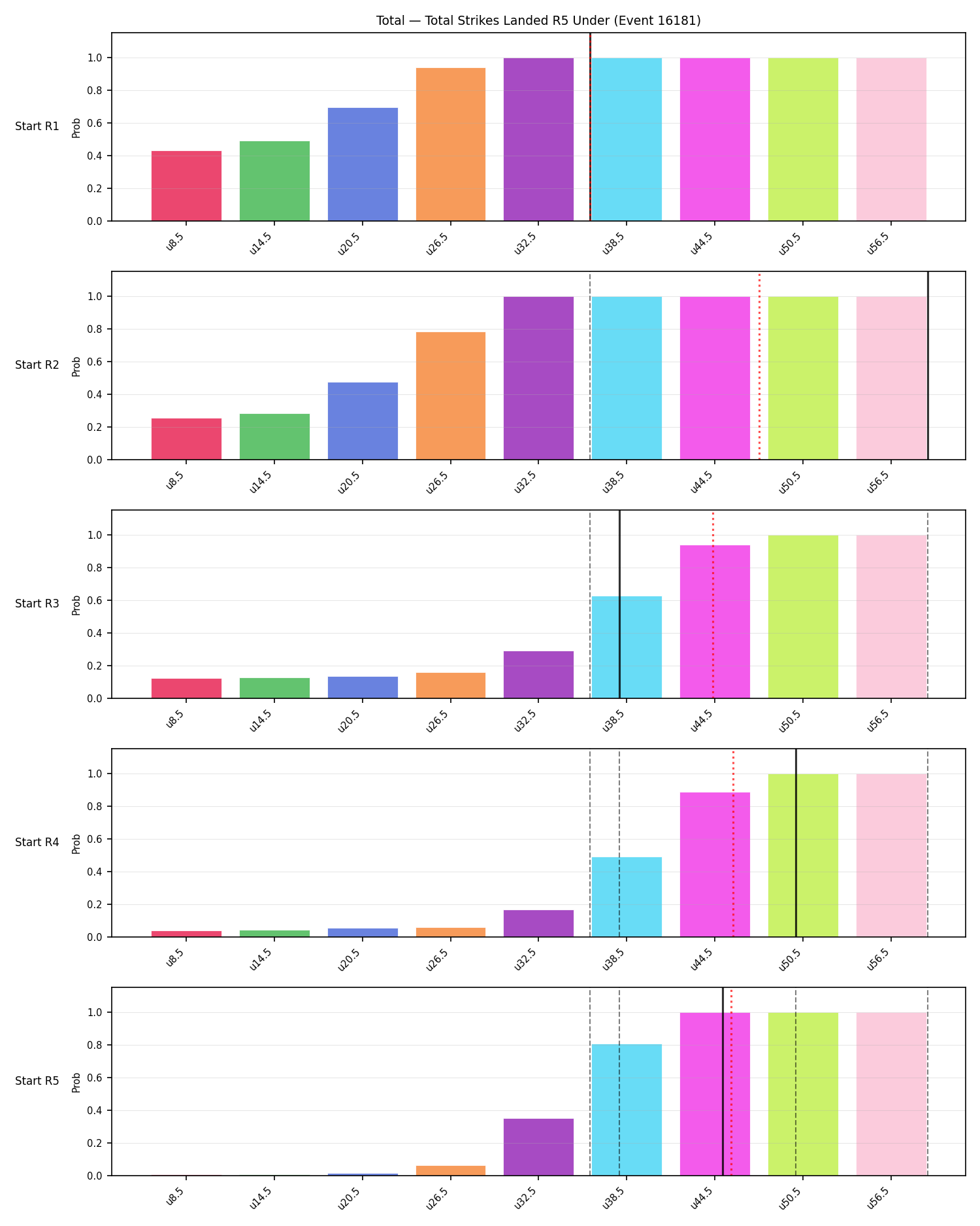 Stats/Round/Total Unders/Total Strikes Landed/Round 05/16181 Round 05 Under Snapshots — Prod