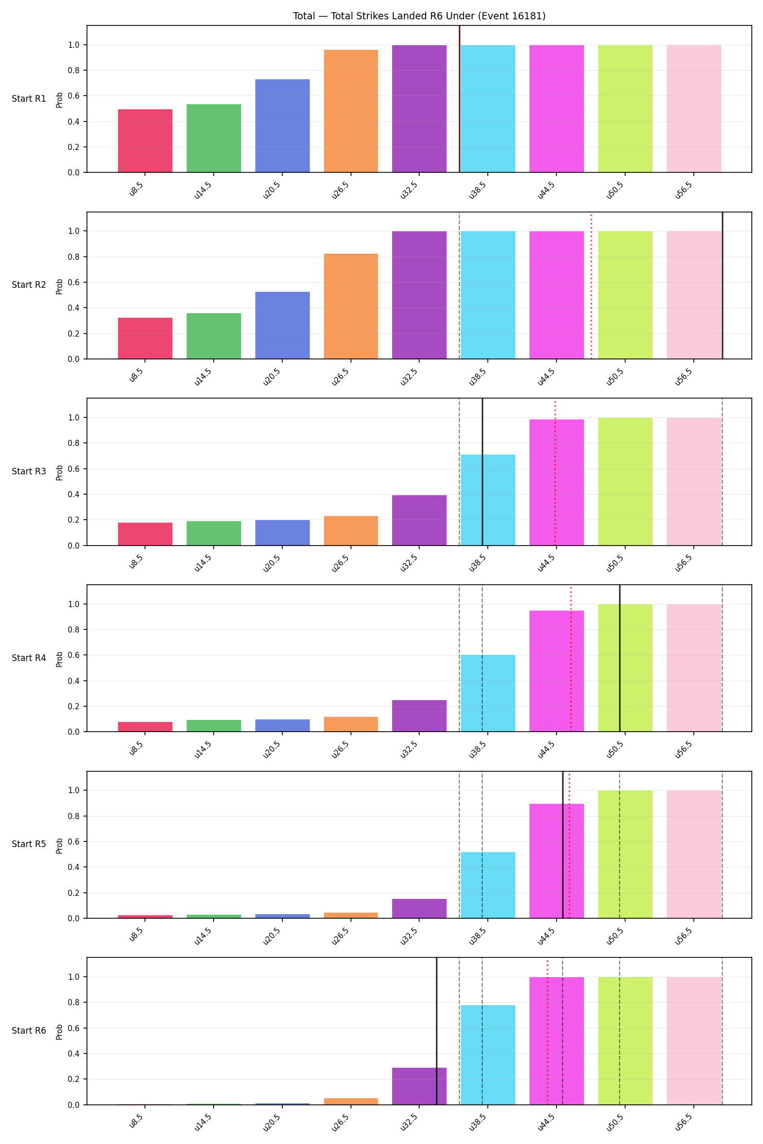 Stats/Round/Total Unders/Total Strikes Landed/Round 06/16181 Round 06 Under Snapshots — Prod