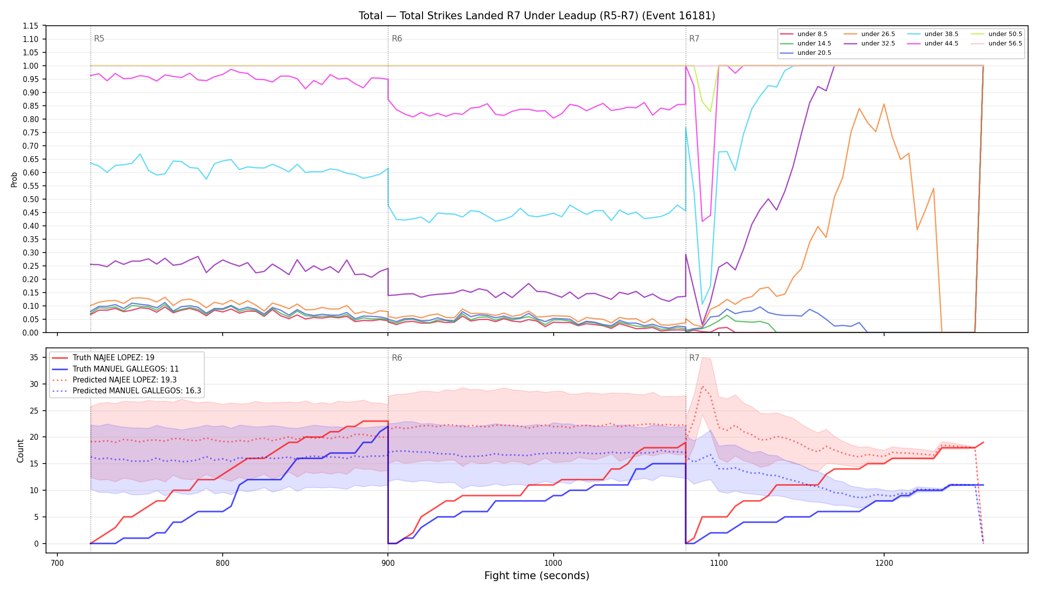 Stats/Round/Total Unders/Total Strikes Landed/Round 07/16181 Round 07 Under Leadup — Prod