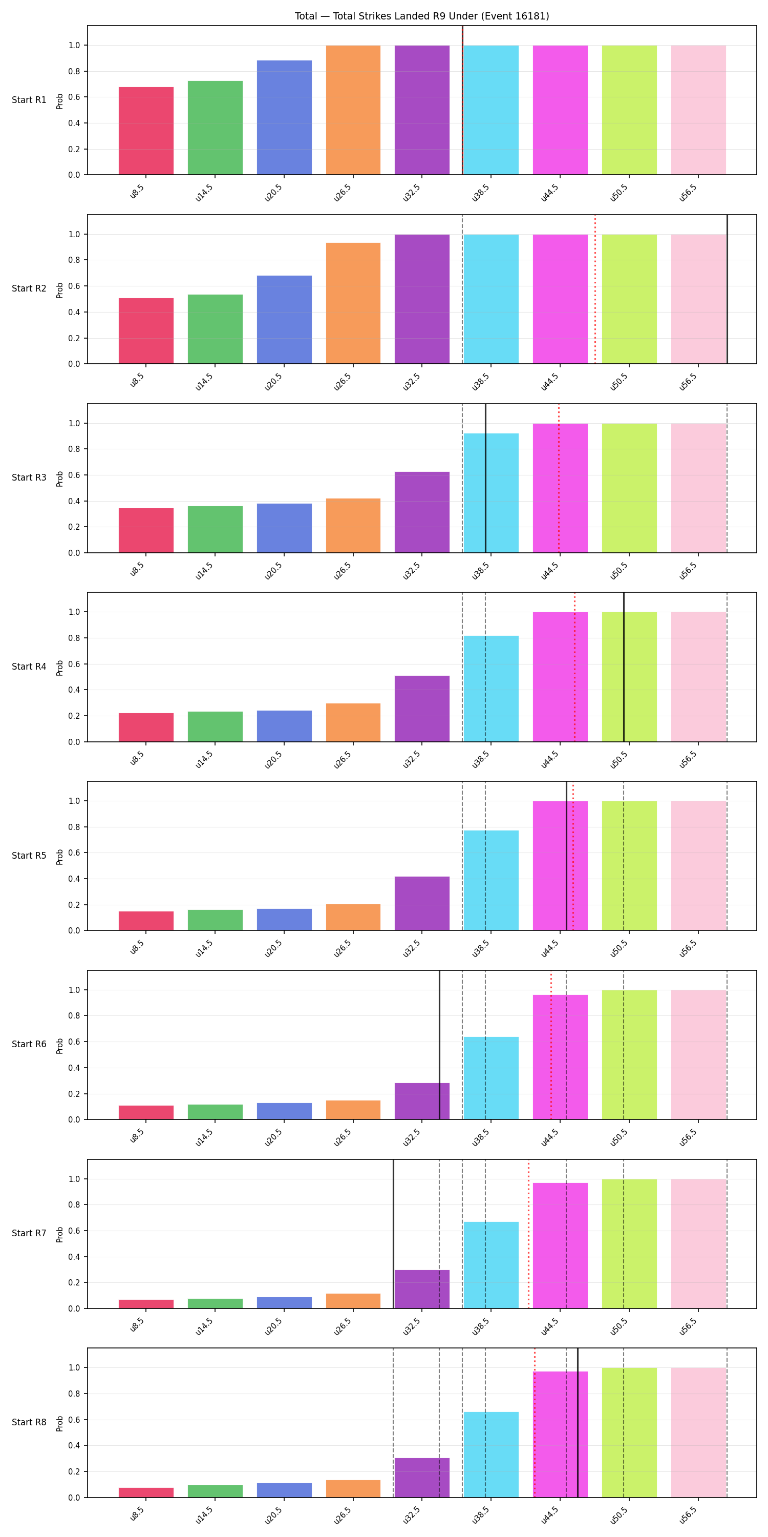 Stats/Round/Total Unders/Total Strikes Landed/Round 09/16181 Round 09 Under Snapshots — Prod