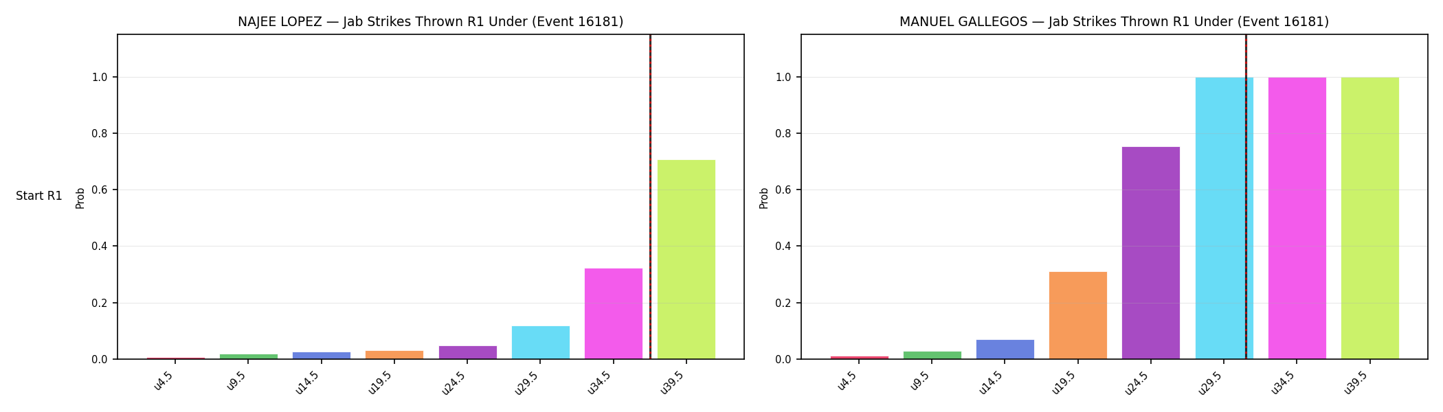 Round: Jab Strikes Thrown — round 1 — snapshots — Prod