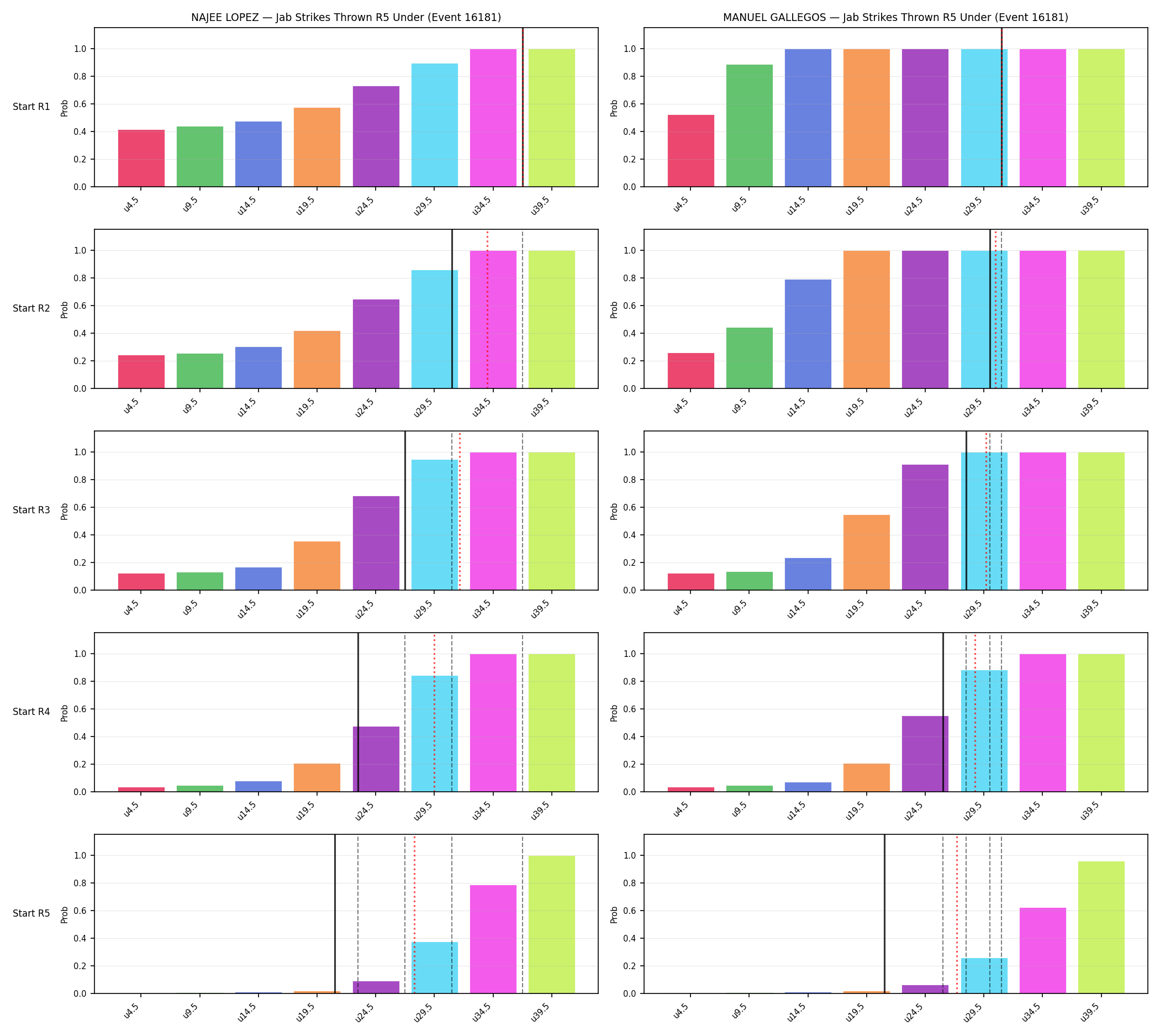 Round: Jab Strikes Thrown — round 5 — snapshots — Prod