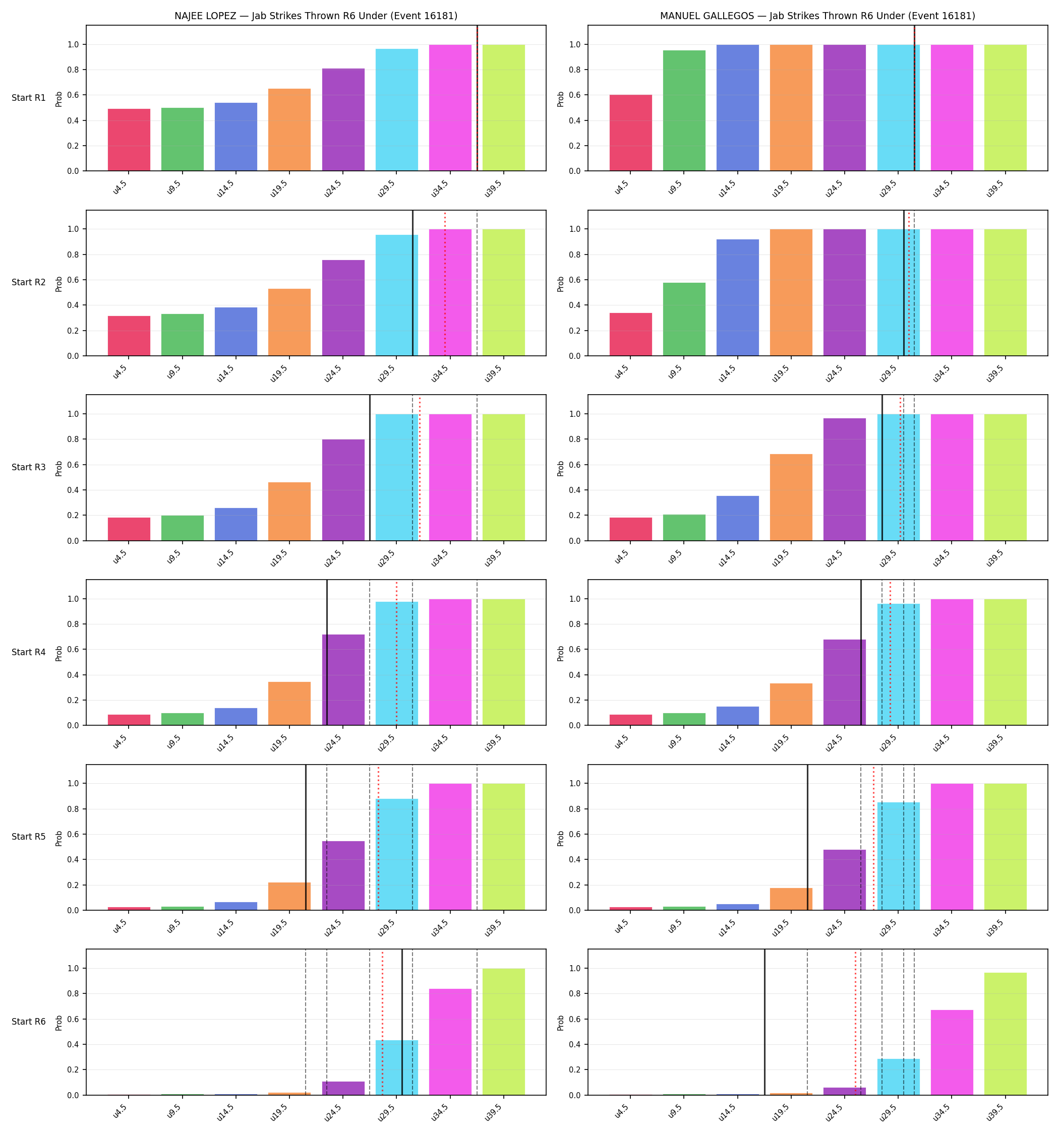 Round: Jab Strikes Thrown — round 6 — snapshots — Prod