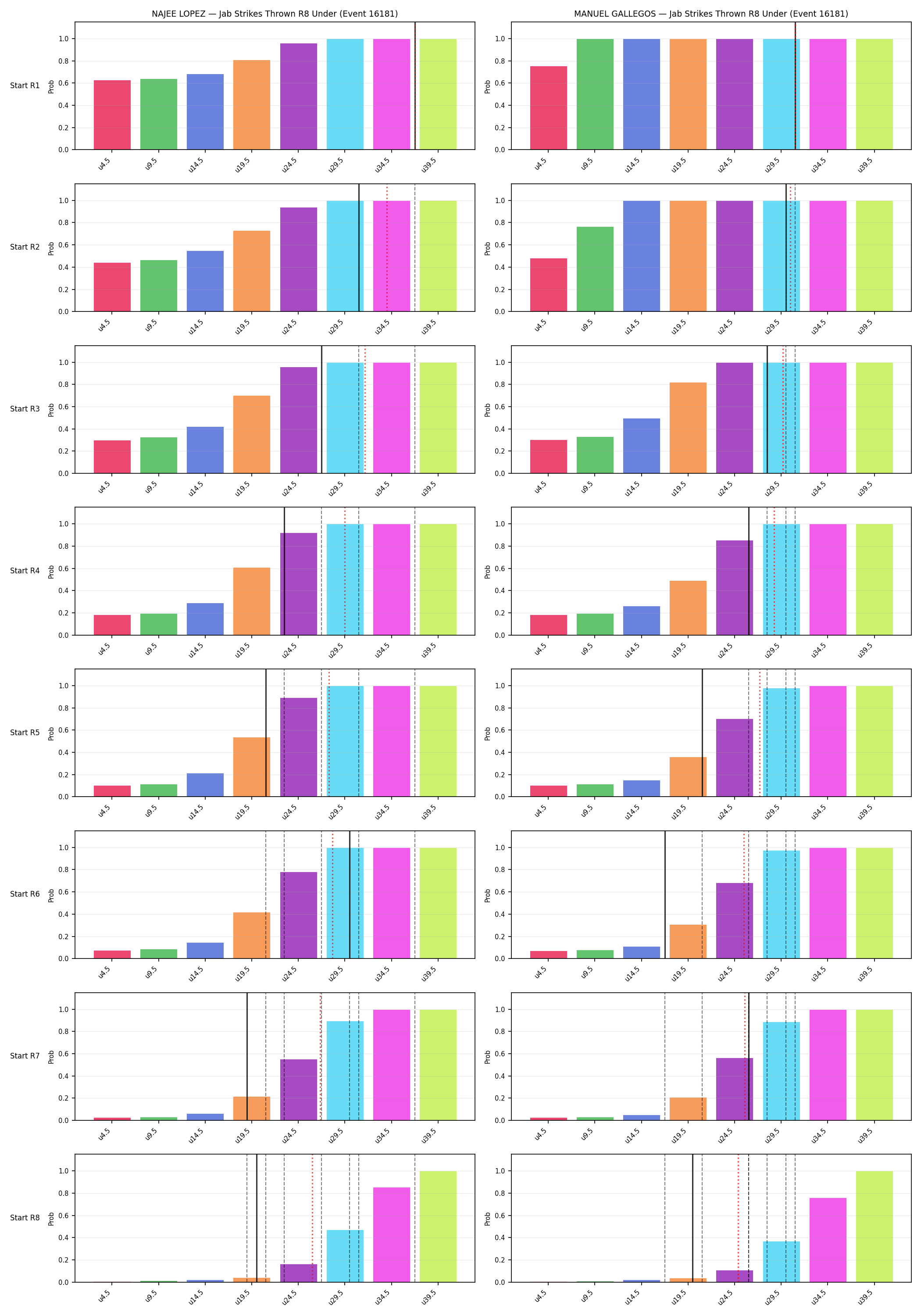 Round: Jab Strikes Thrown — round 8 — snapshots — Prod