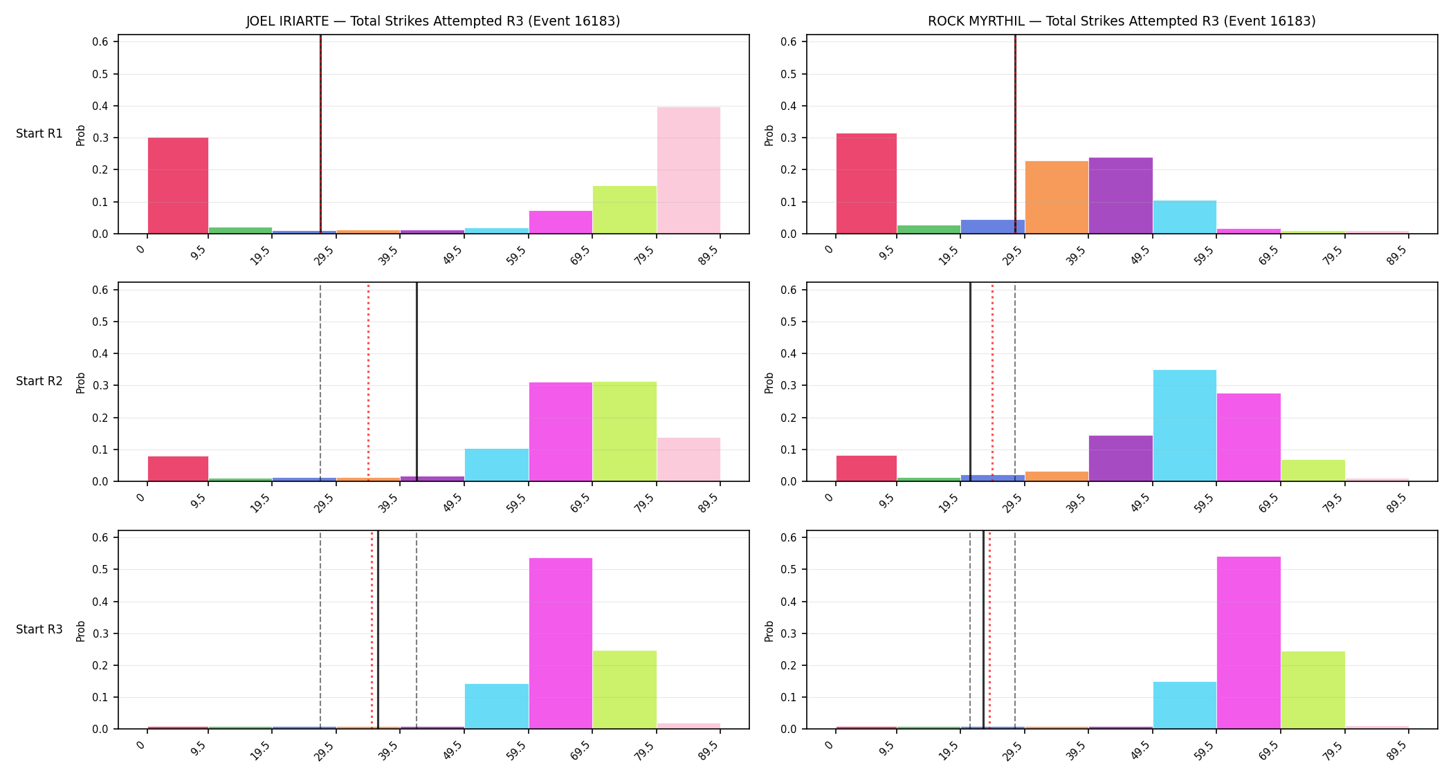 Round: Total Strikes Attempted — round 3 — snapshots — Prod