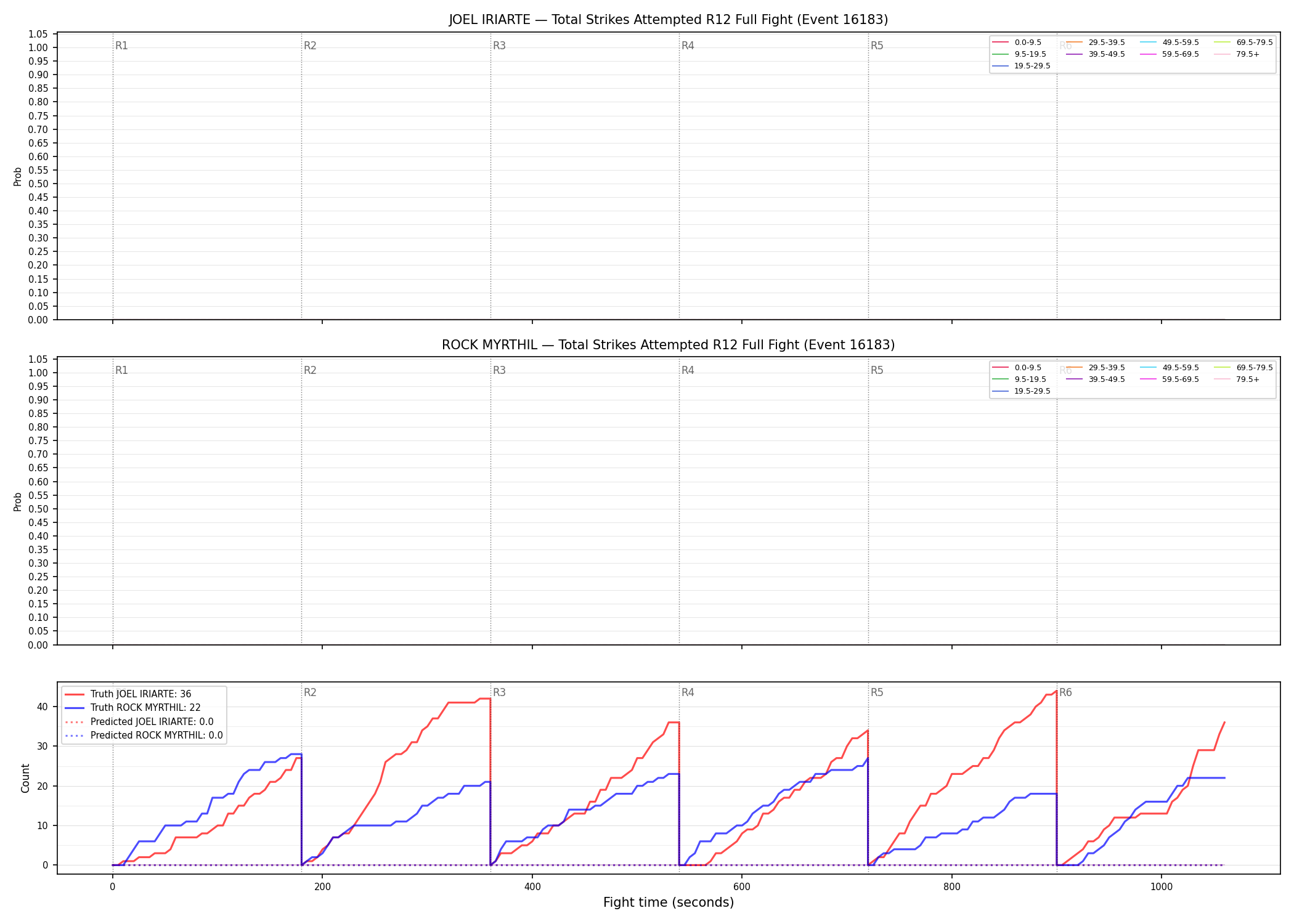 Round: Total Strikes Attempted — round 12 — fight view — Prod