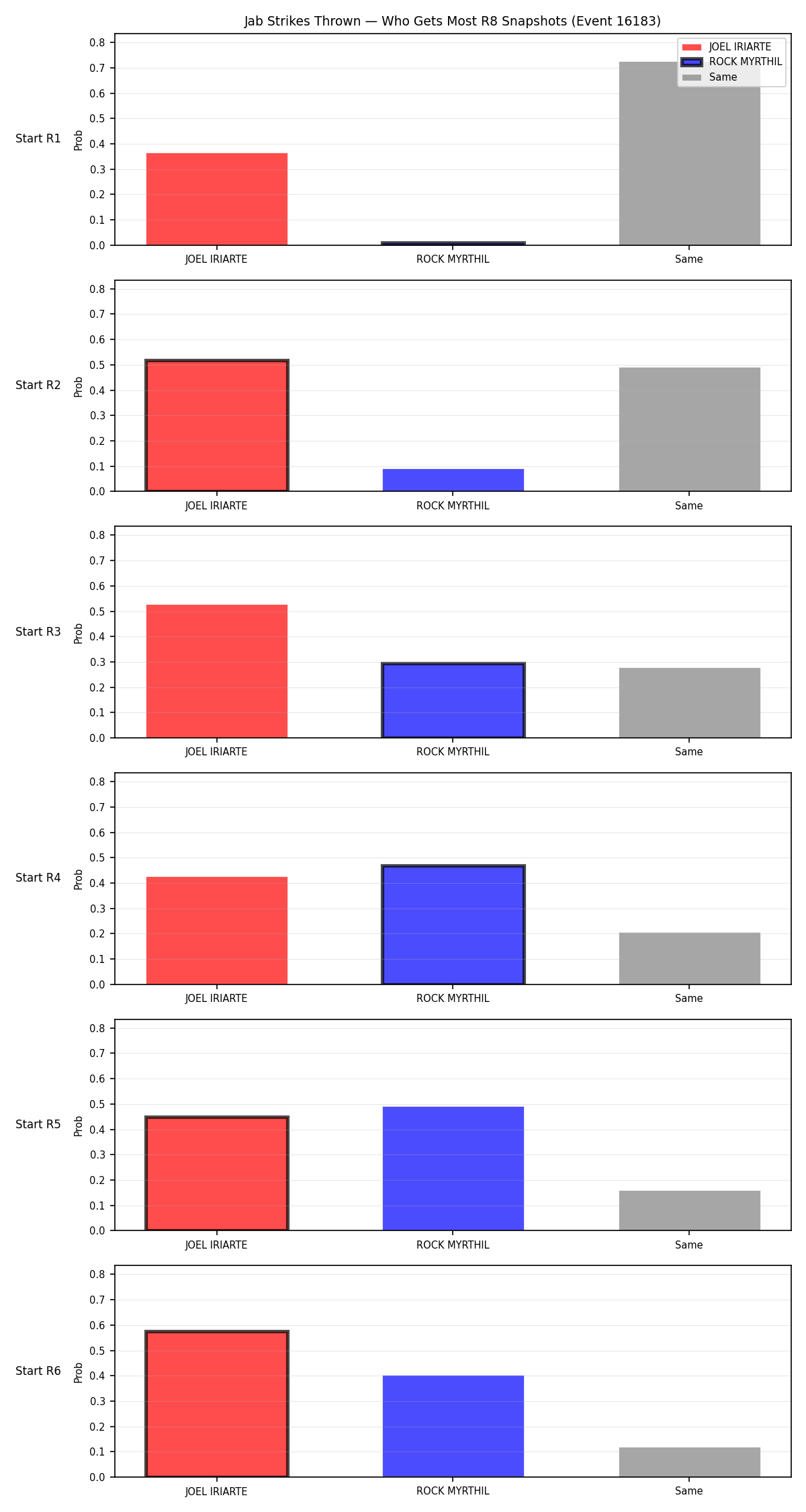 Round: Jab Strikes Thrown — round 8 — snapshots — Prod