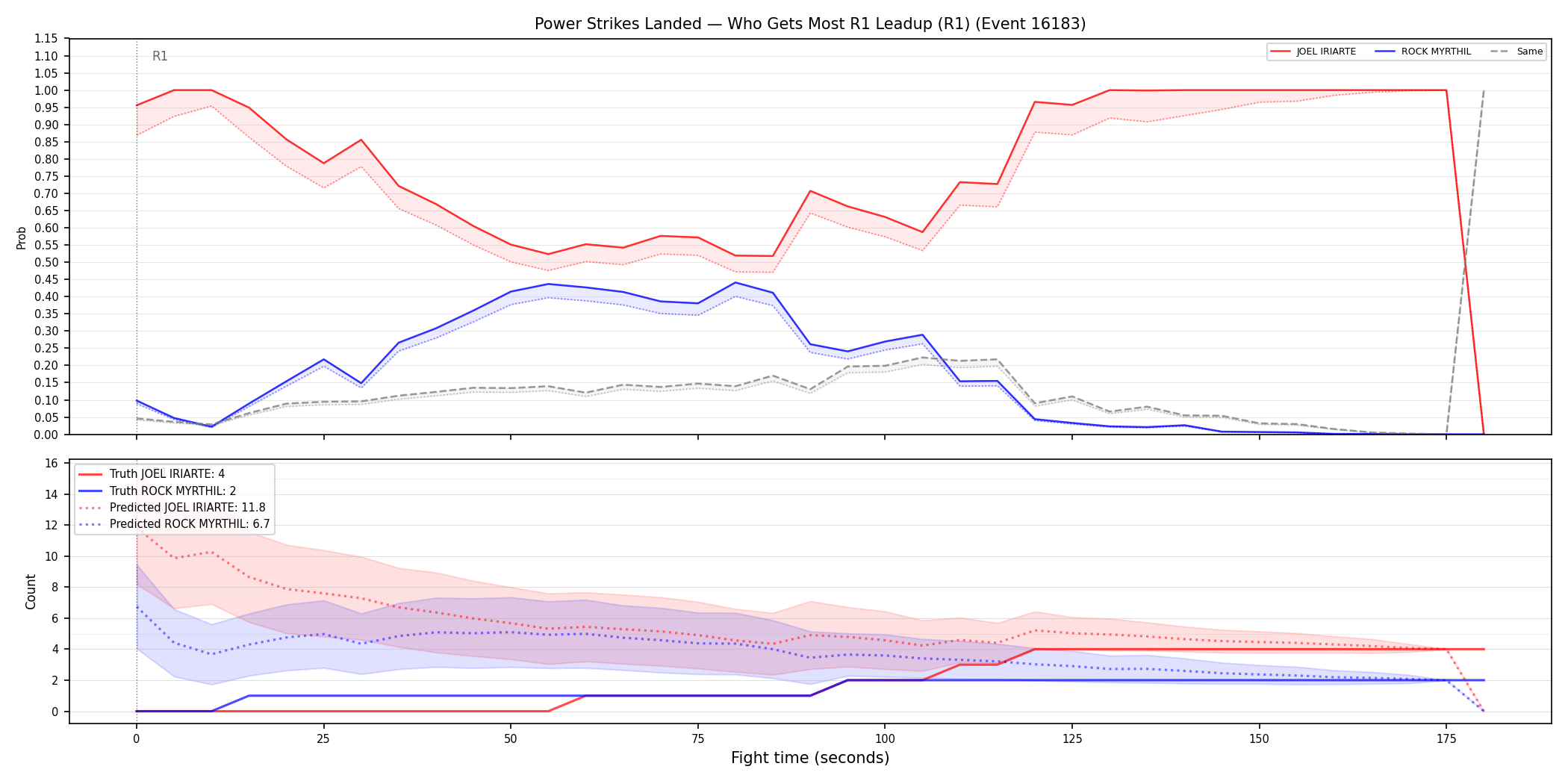 Round: Power Strikes Landed — round 1 — leadup — Prod