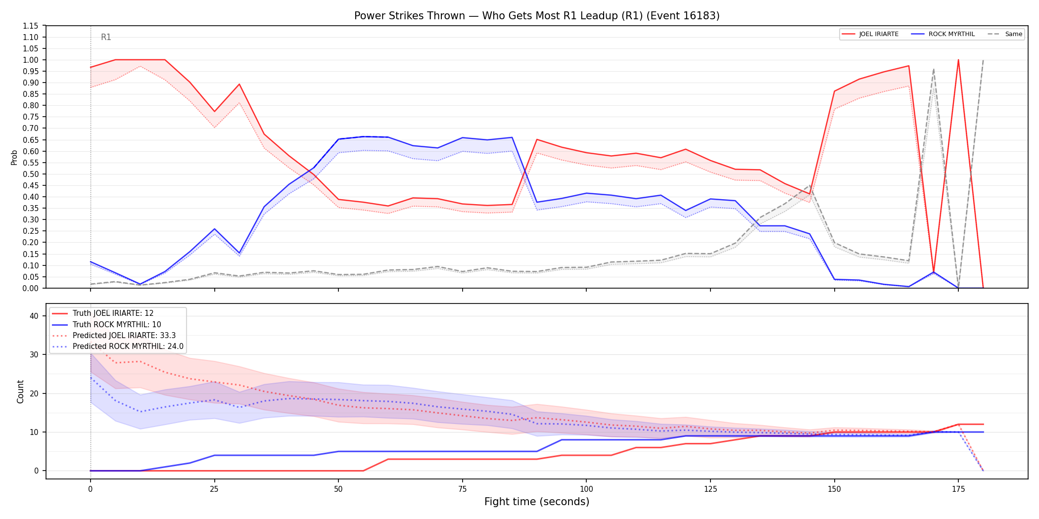 Round: Power Strikes Thrown — round 1 — leadup — Prod