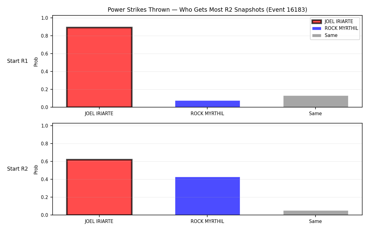 Round: Power Strikes Thrown — round 2 — snapshots — Prod